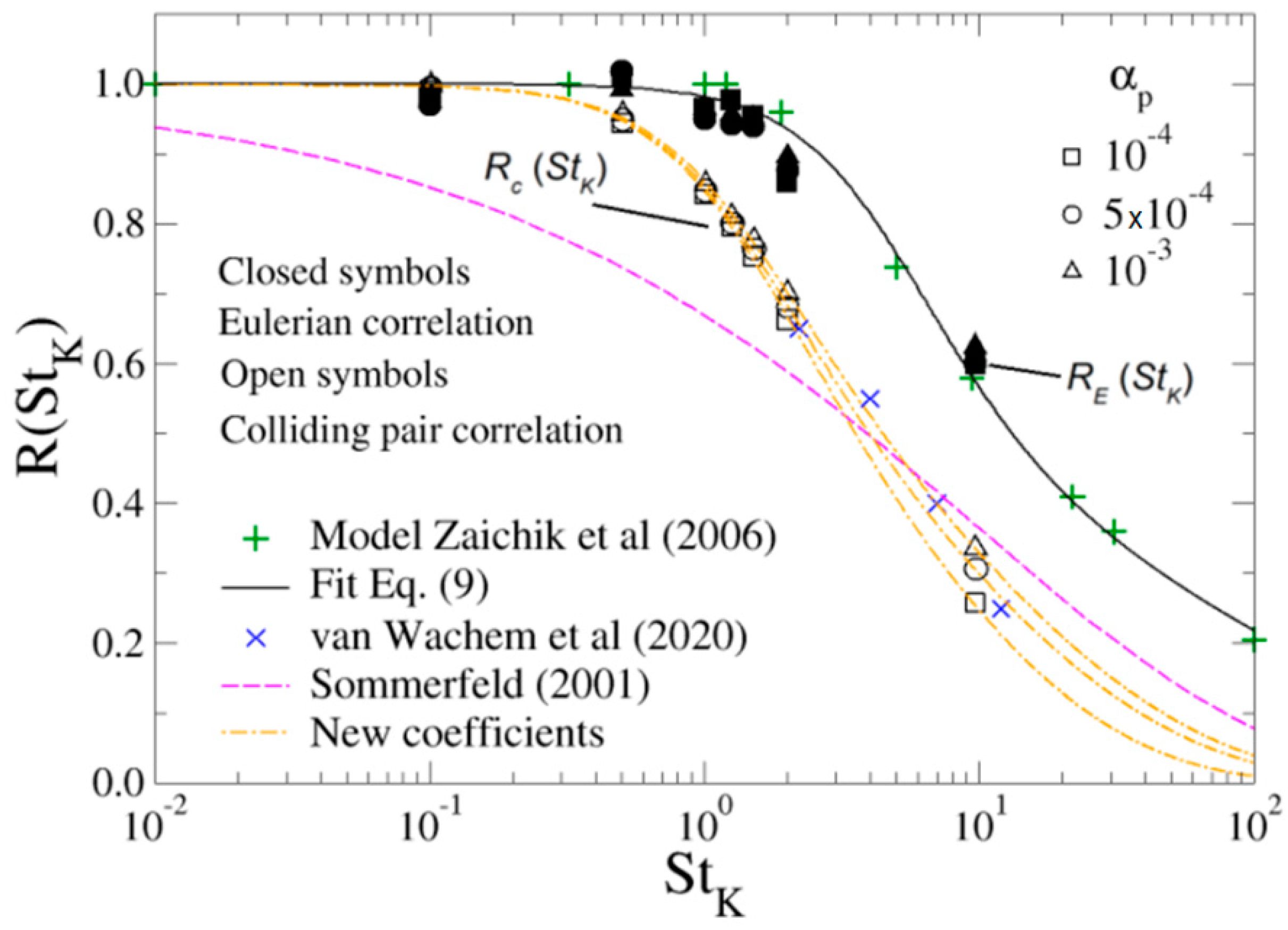 Applsci 10 09095 g012