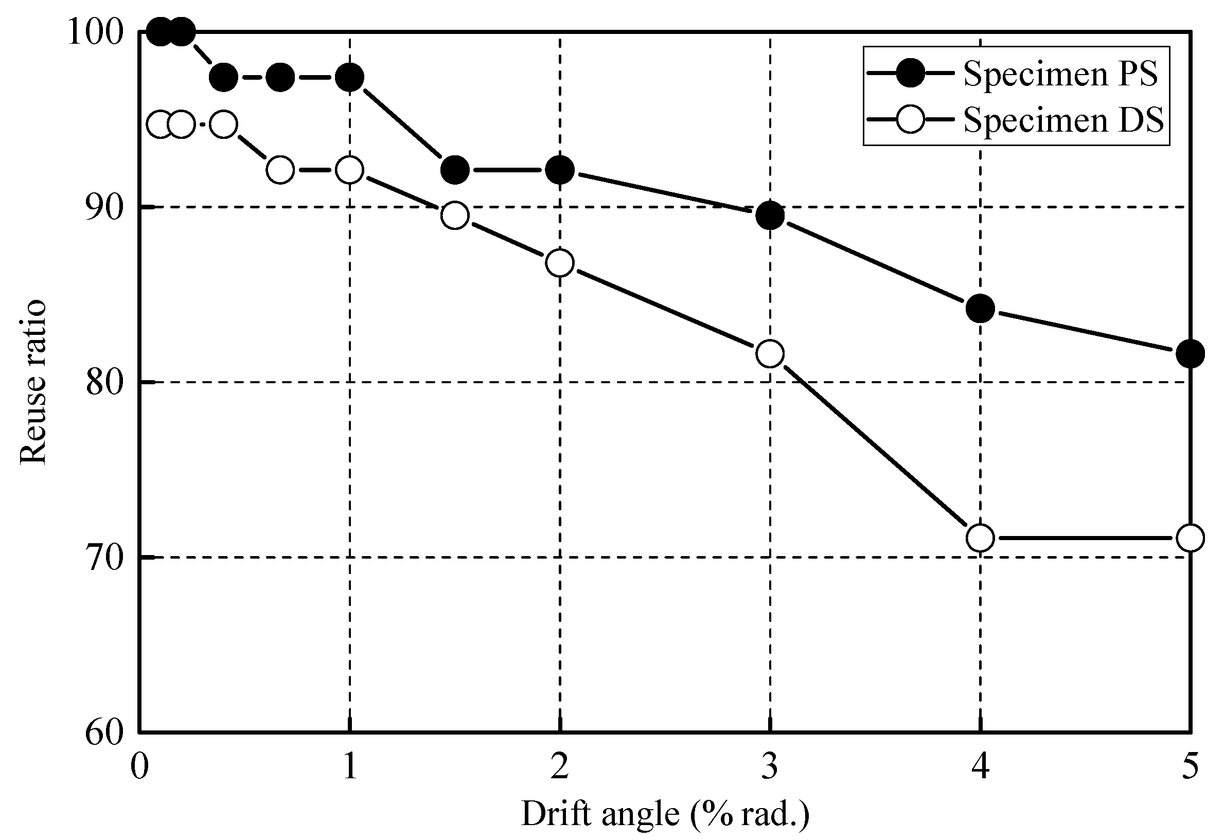 Applsci 10 09102 g019
