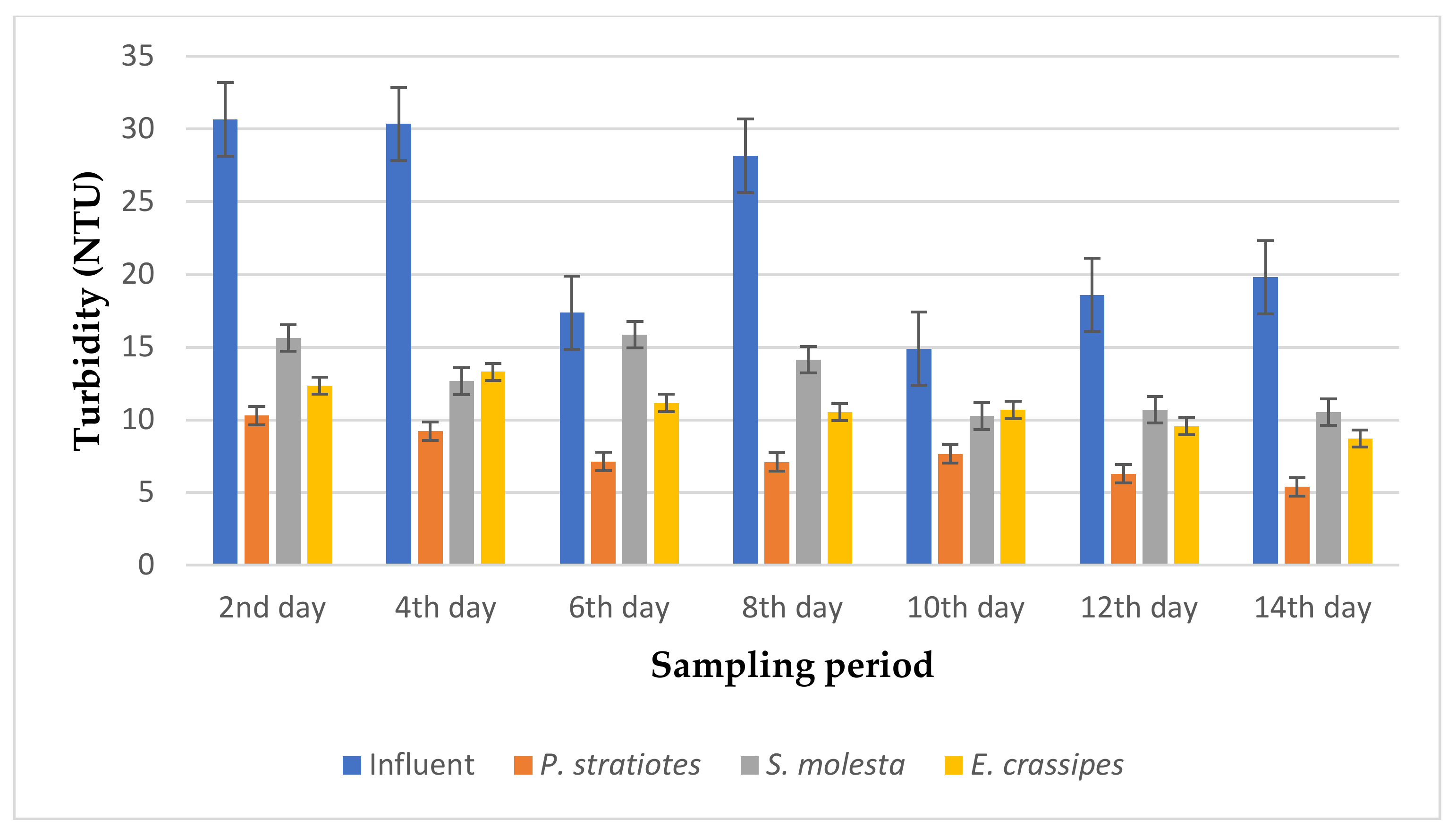 Applsci 10 09105 g003