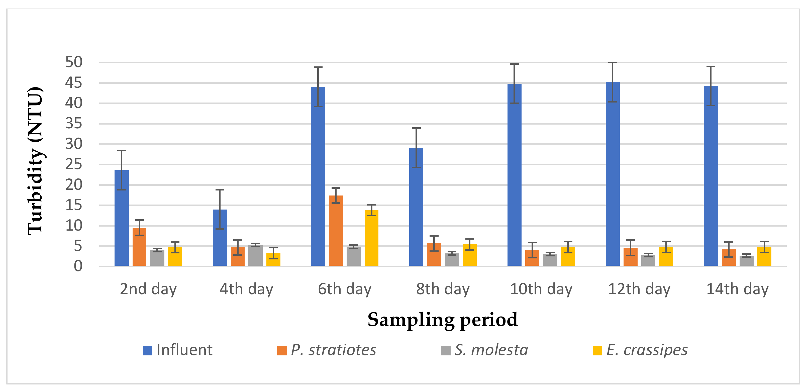 Applsci 10 09105 g005
