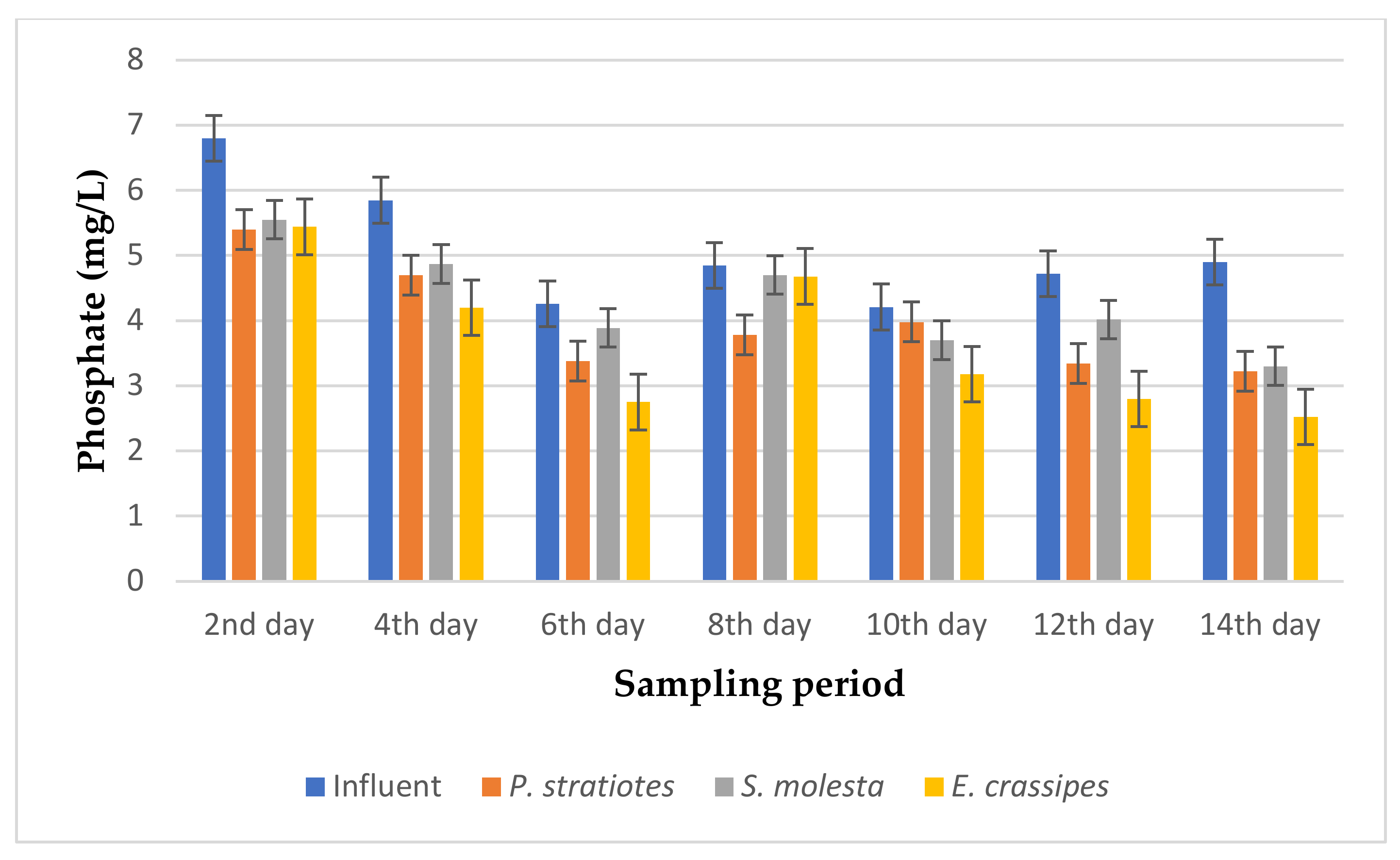 Applsci 10 09105 g006