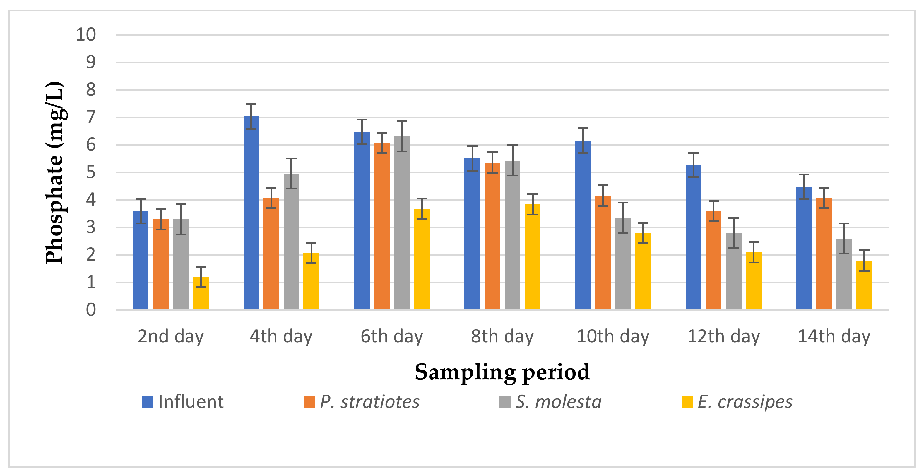 Applsci 10 09105 g007