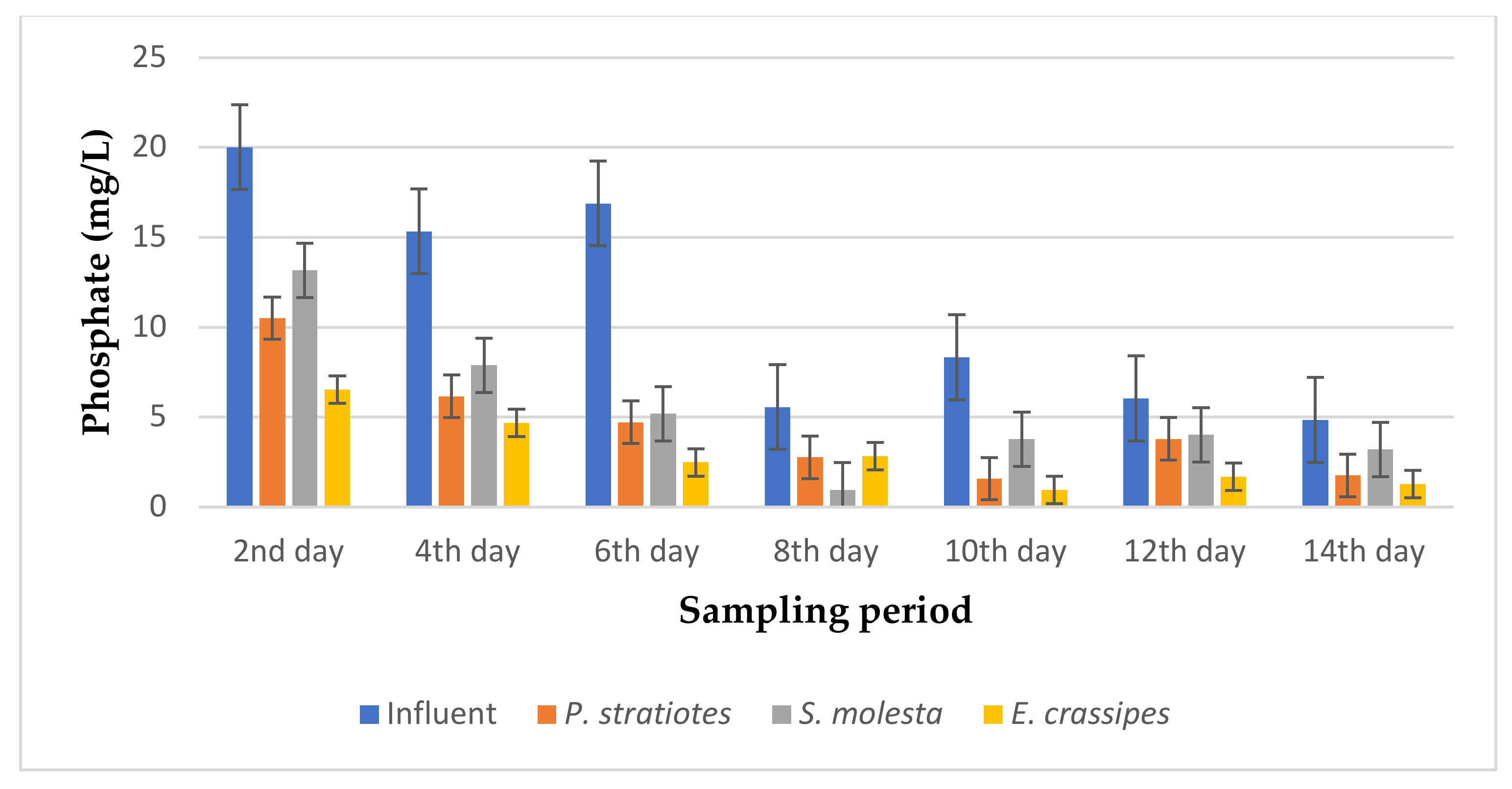 Applsci 10 09105 g008