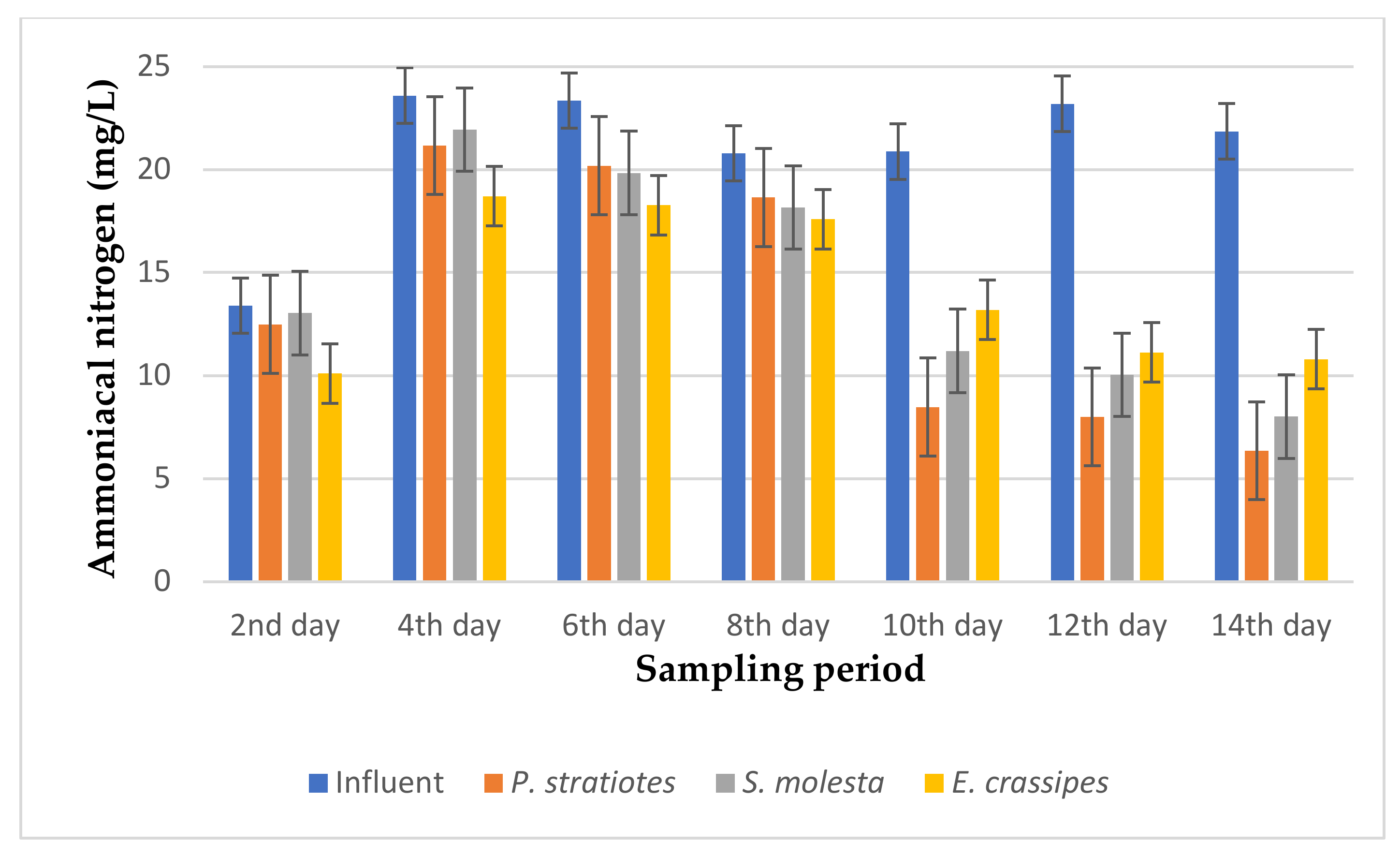 Applsci 10 09105 g010