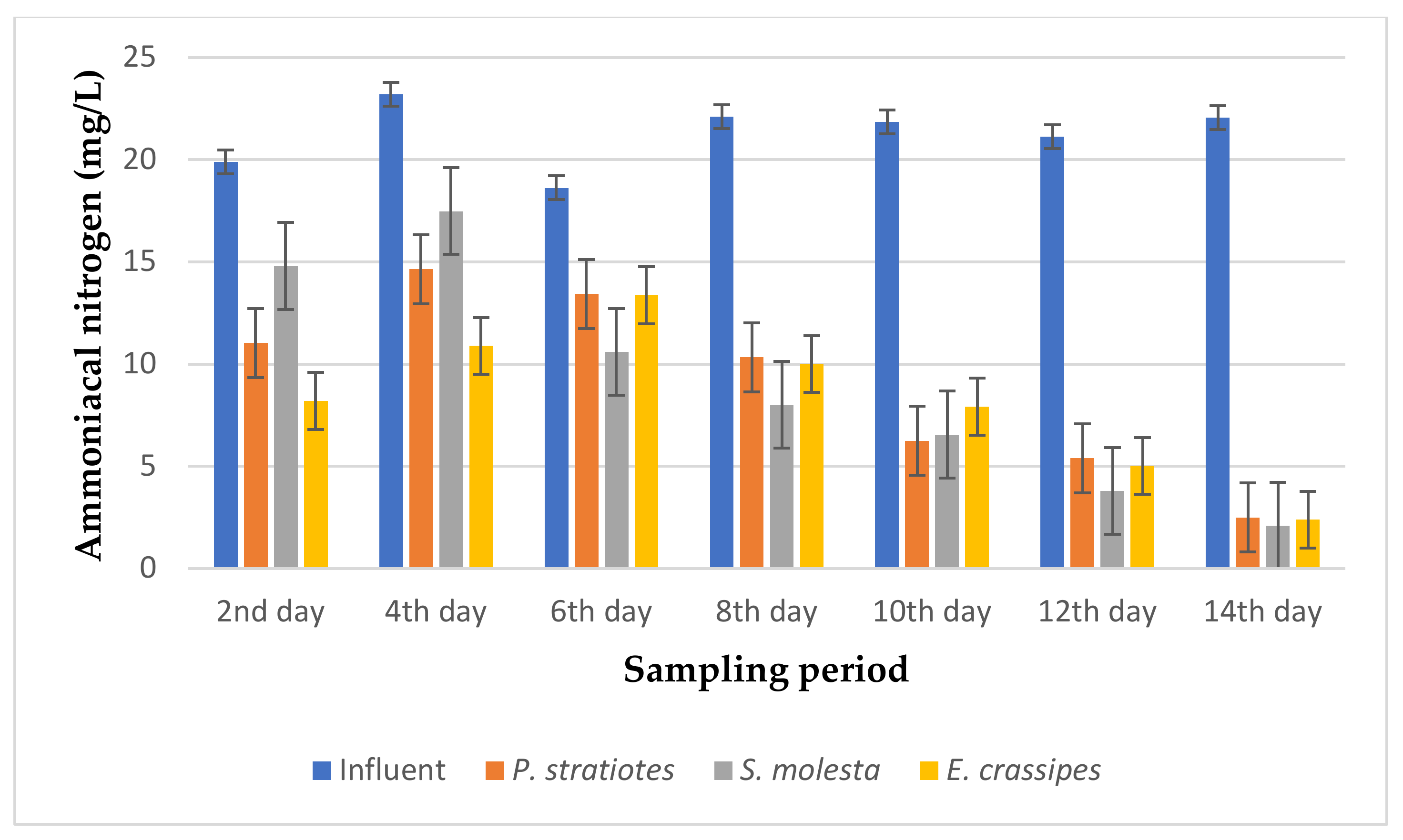 Applsci 10 09105 g011