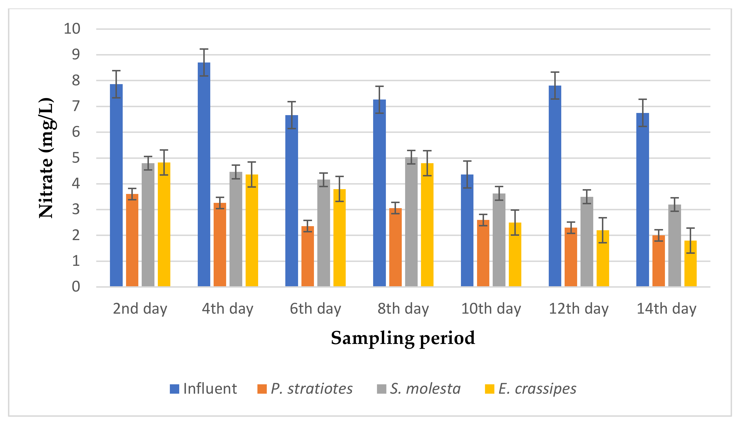 Applsci 10 09105 g012