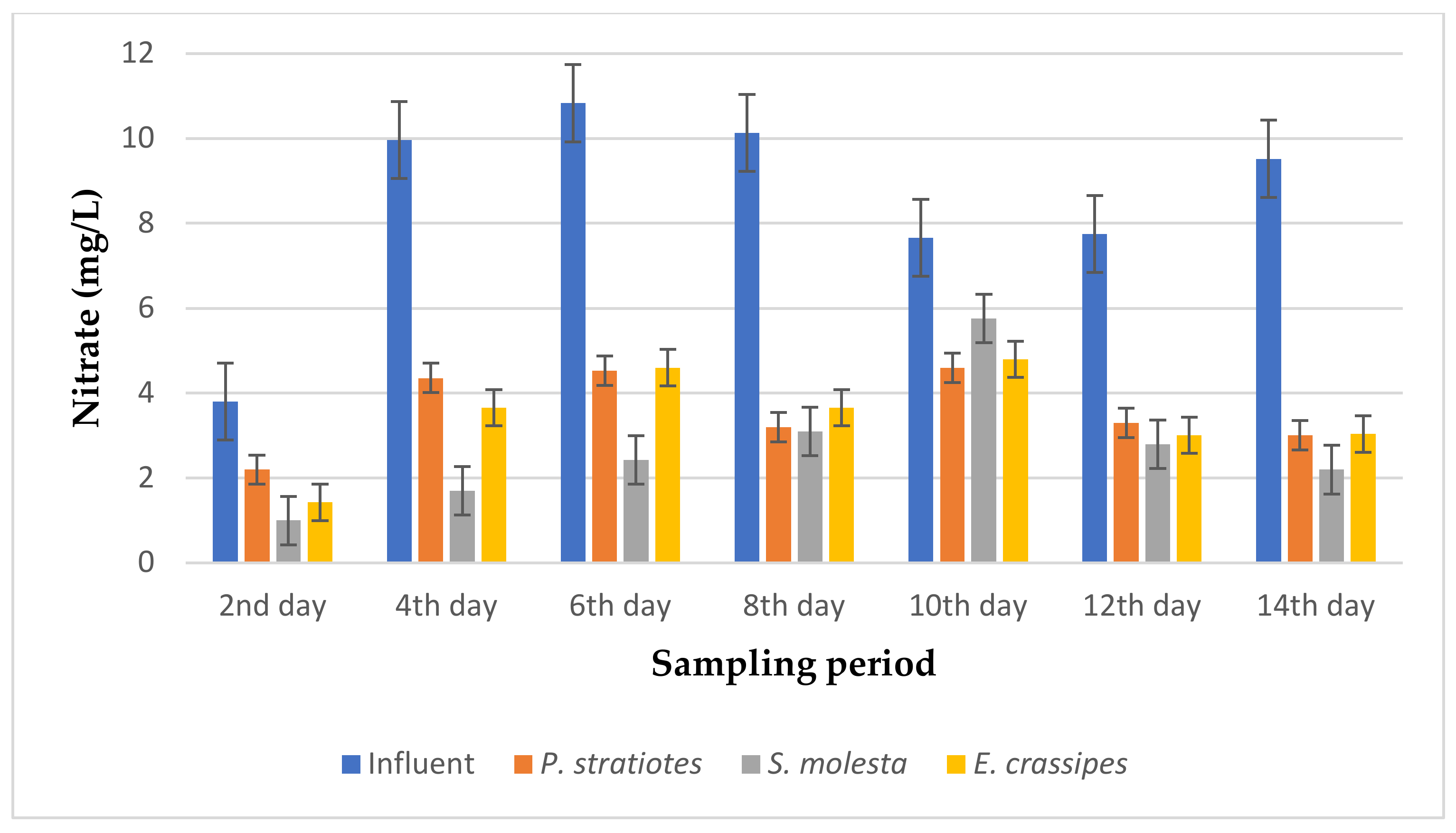 Applsci 10 09105 g013