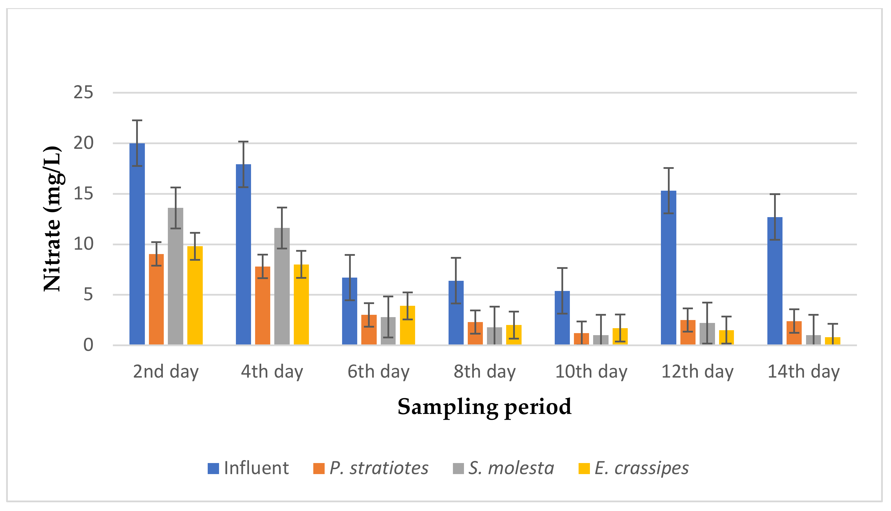 Applsci 10 09105 g014