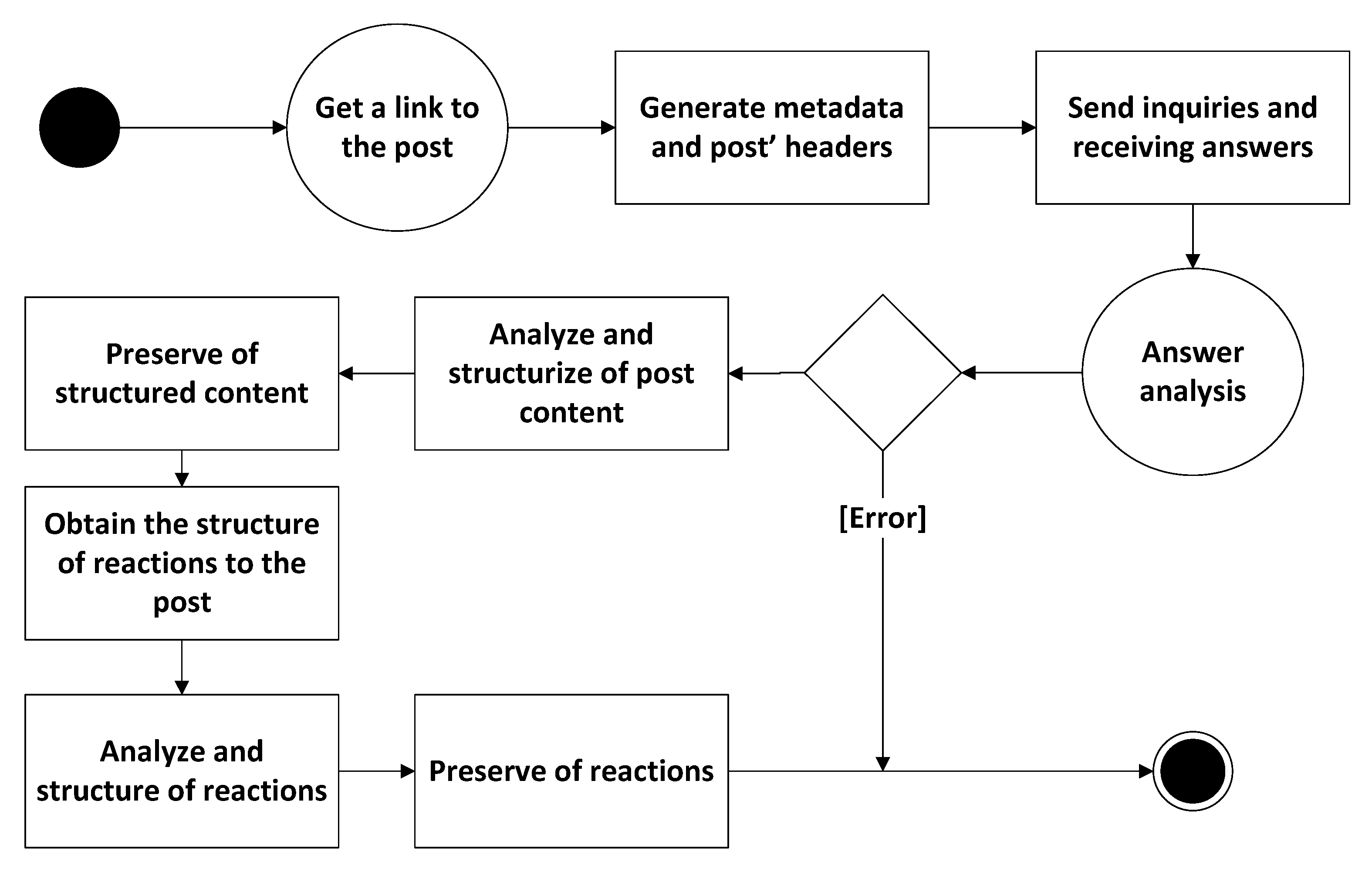 Applsci 10 09122 g004