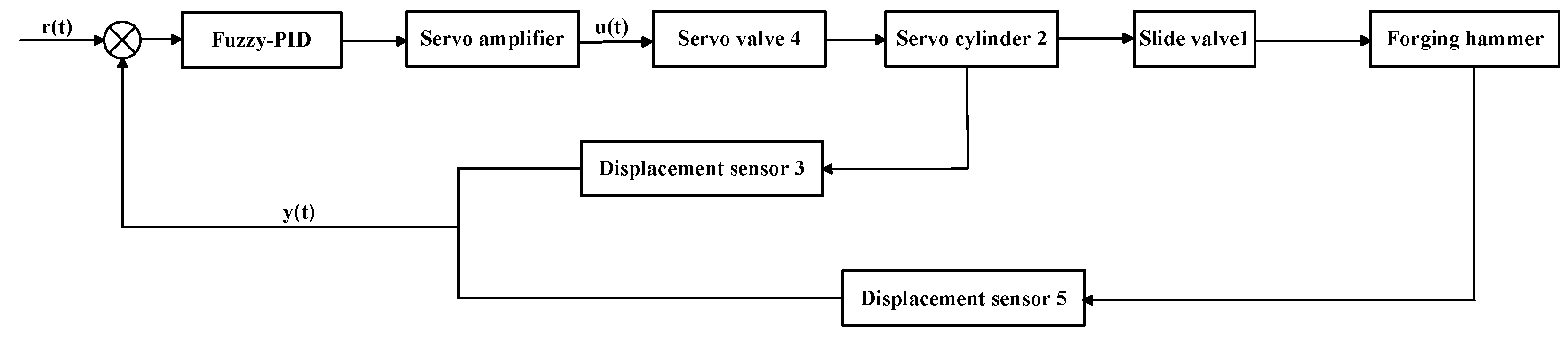 Applsci 10 09127 g011