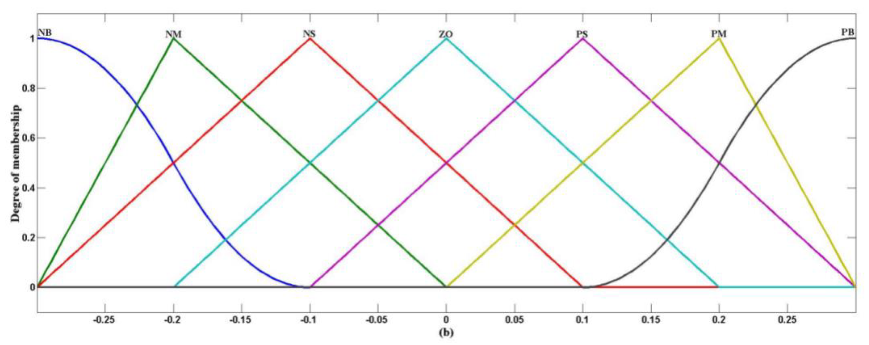 Applsci 10 09127 g013b