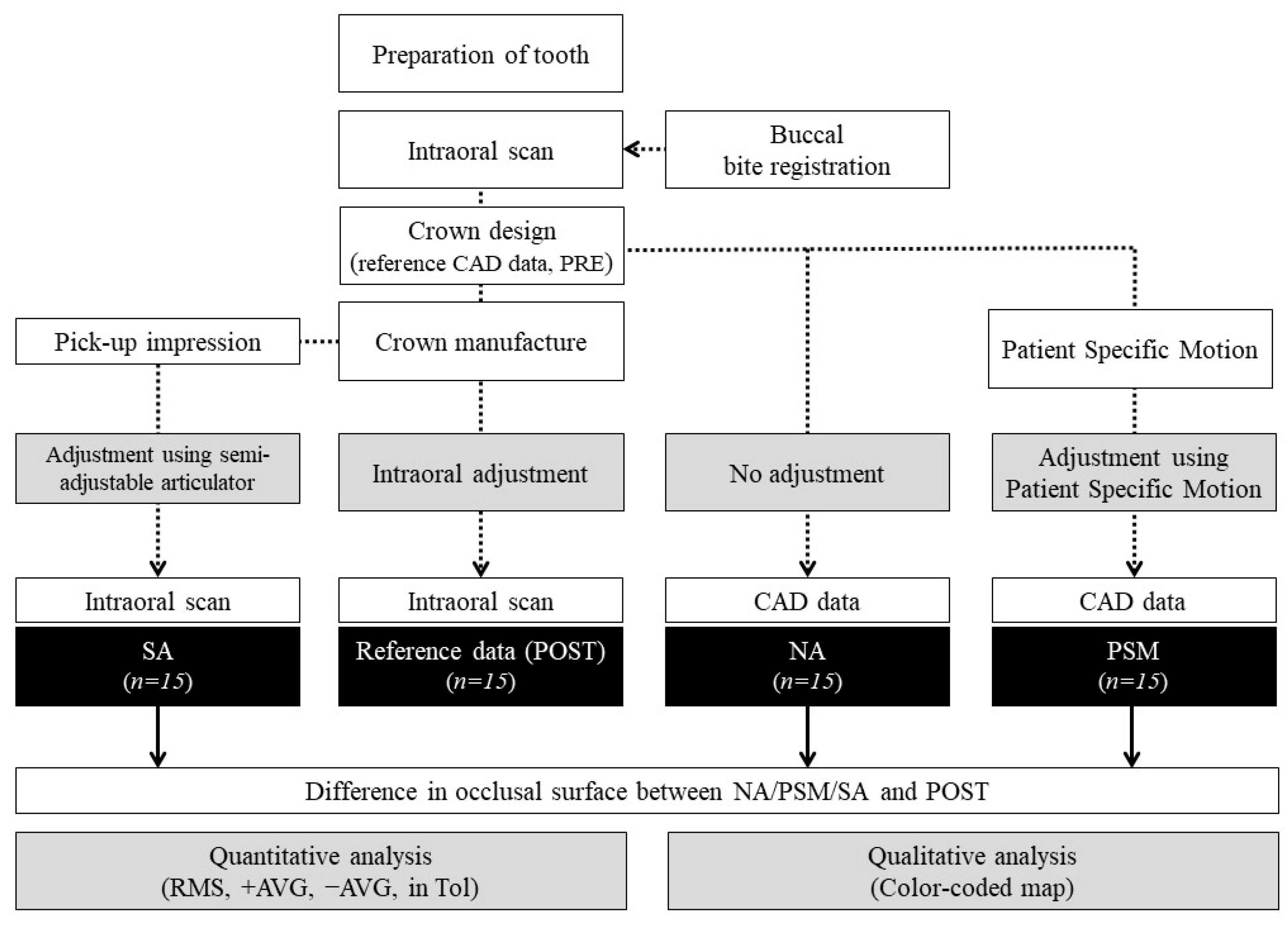 Applsci 10 09140 g001
