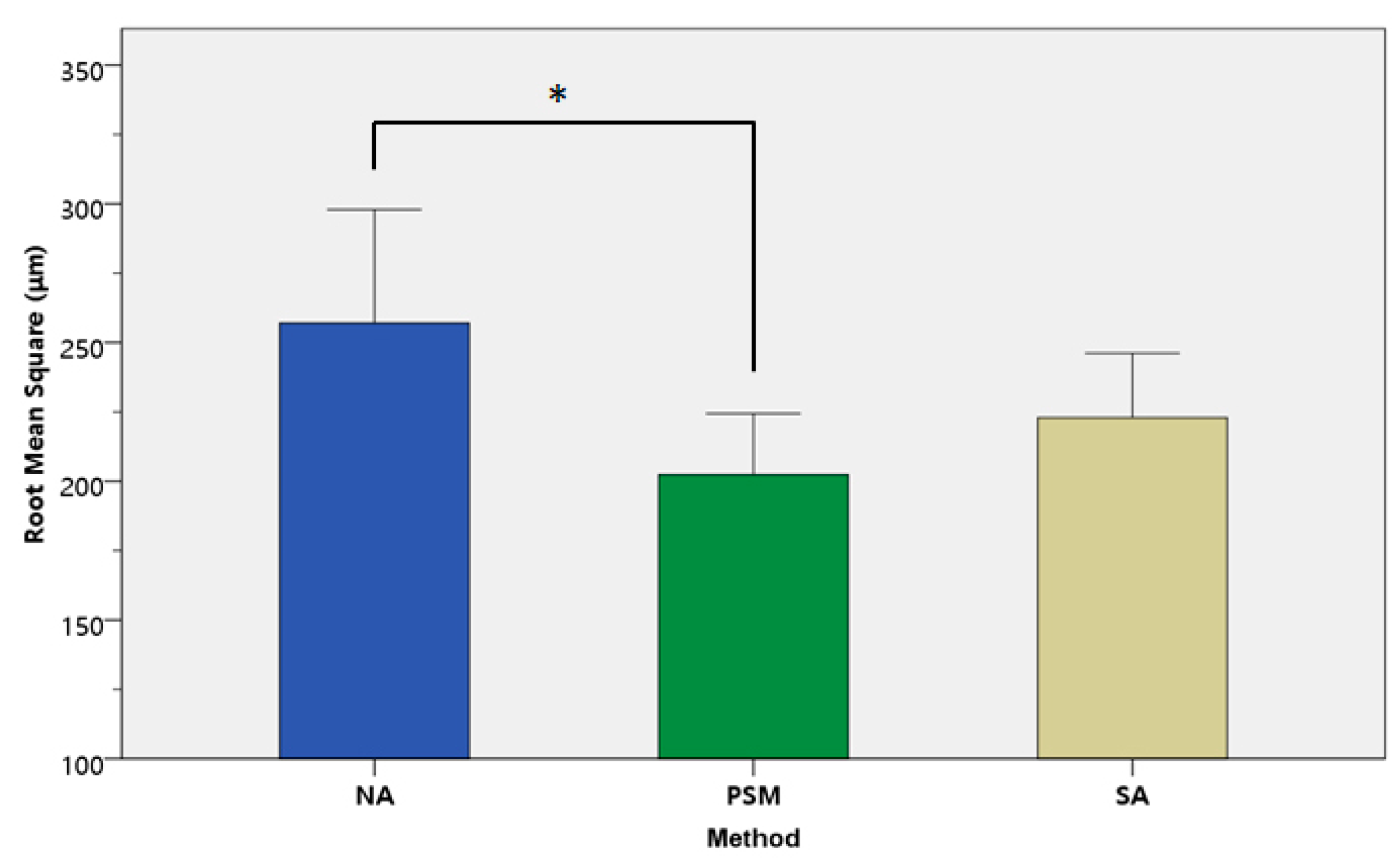 Applsci 10 09140 g006