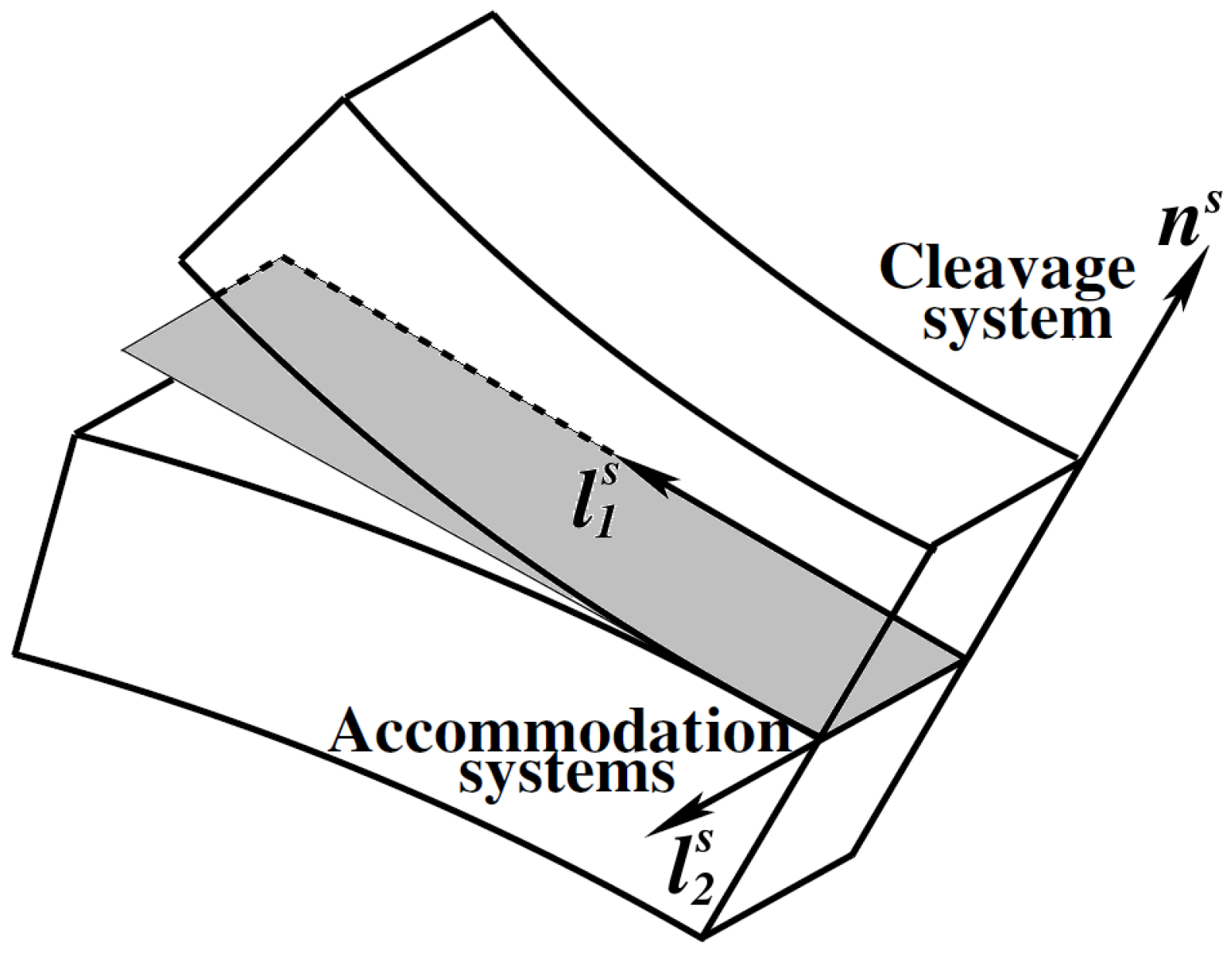 Applsci 10 09142 g002