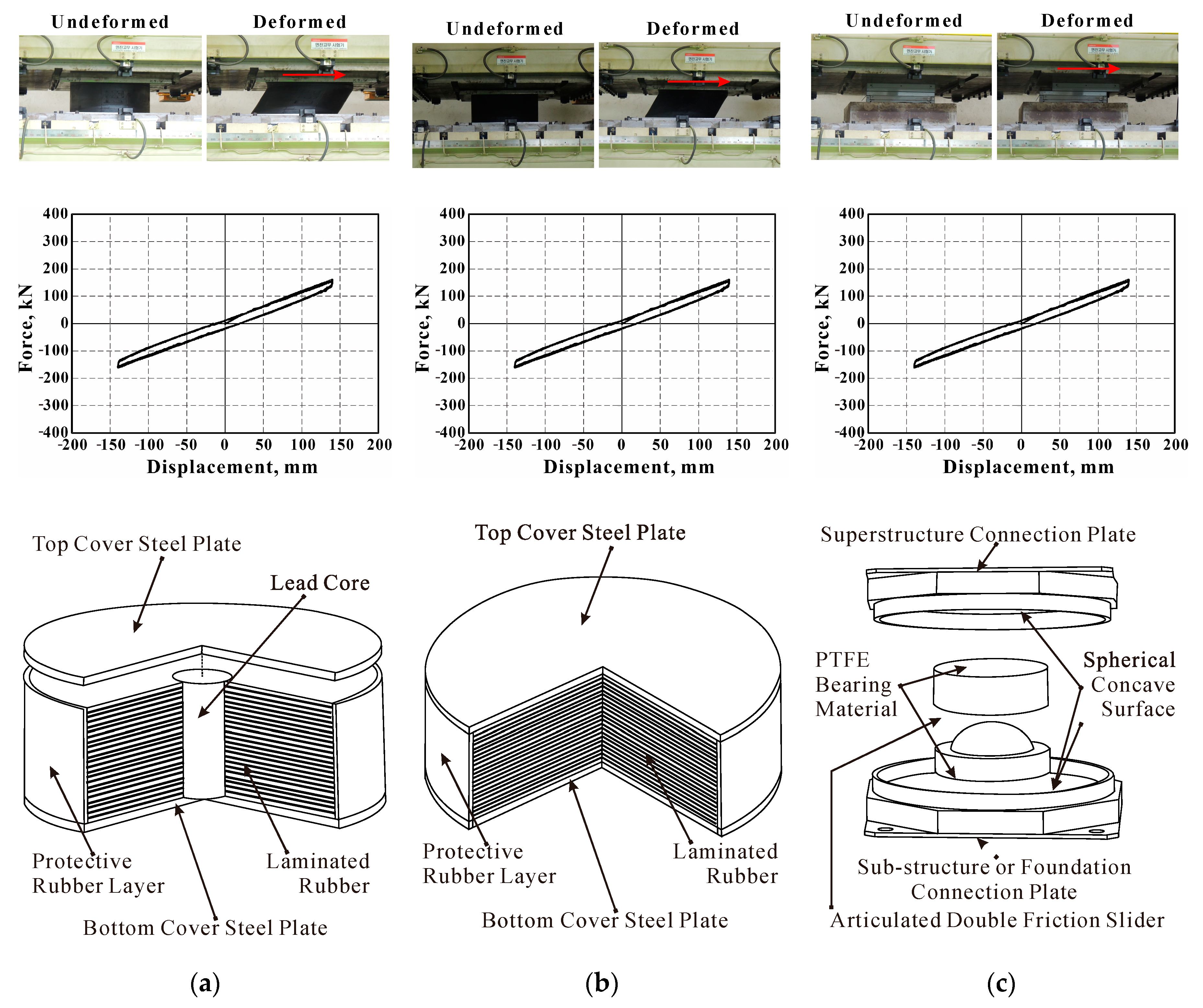 Applsci 10 09150 g003 Applsci 10 09150 g003