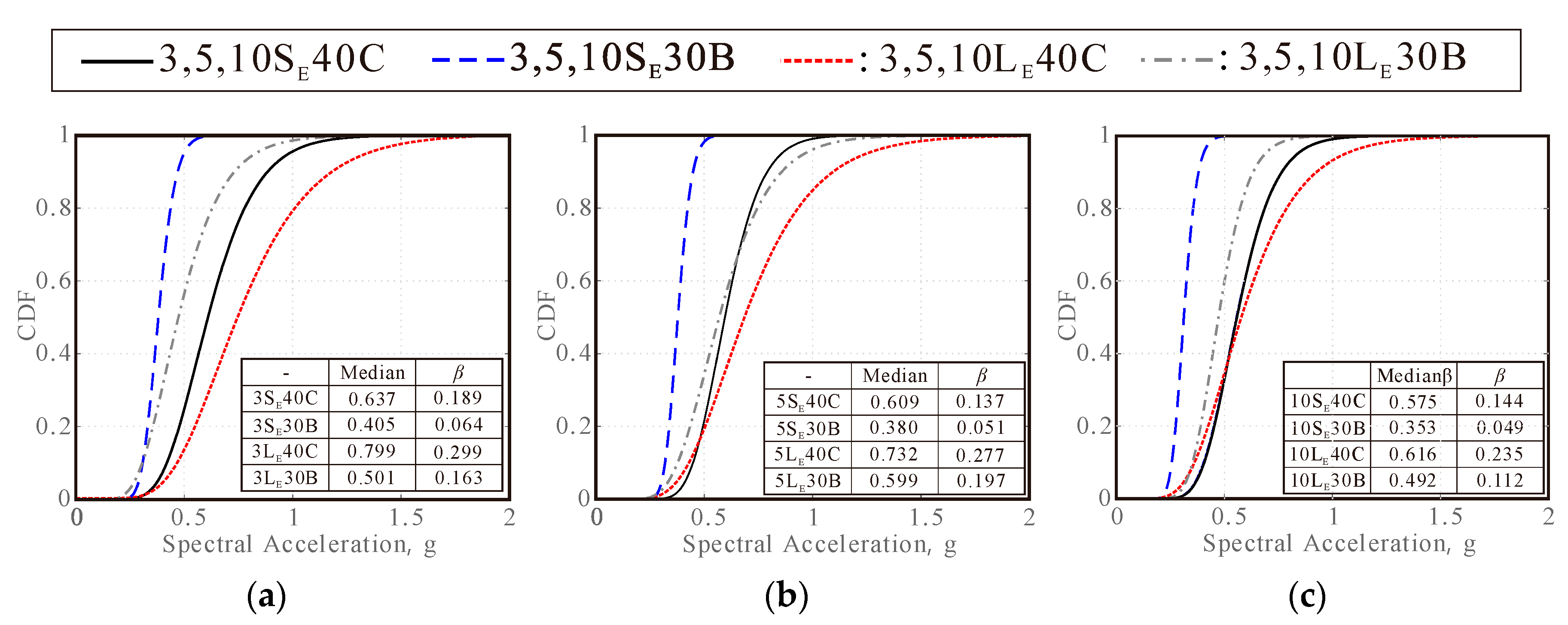 Applsci 10 09150 g010 Applsci 10 09150 g010