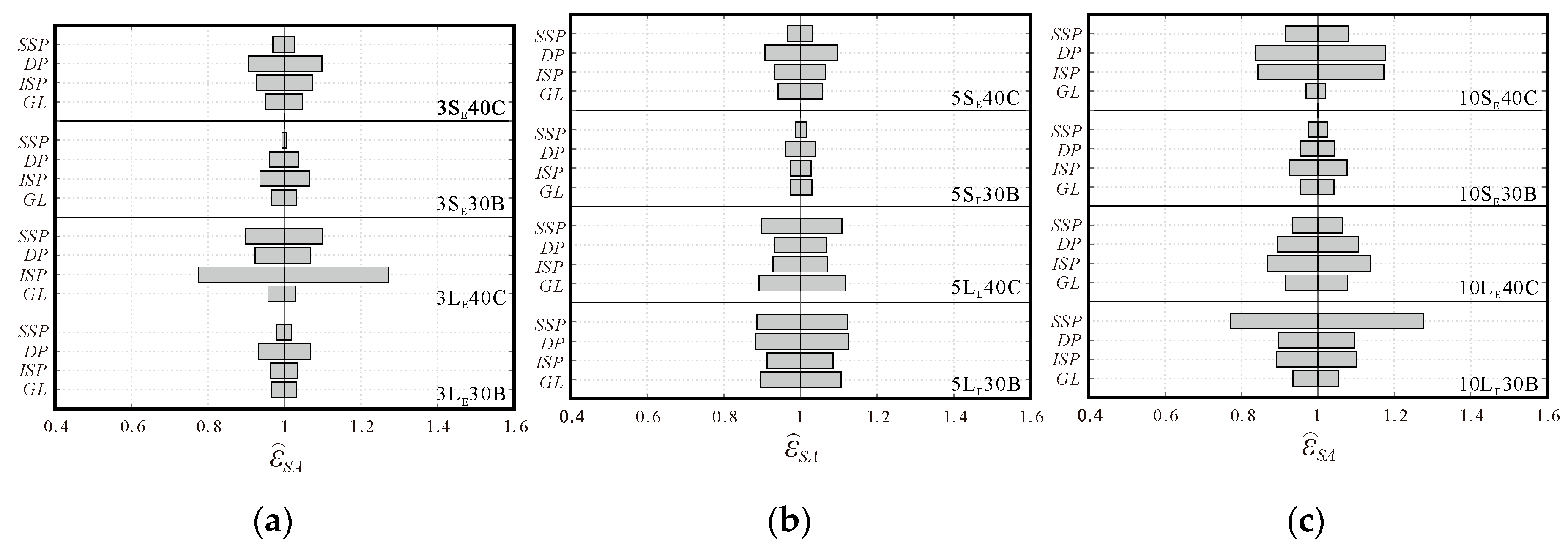 Applsci 10 09150 g013 Applsci 10 09150 g013