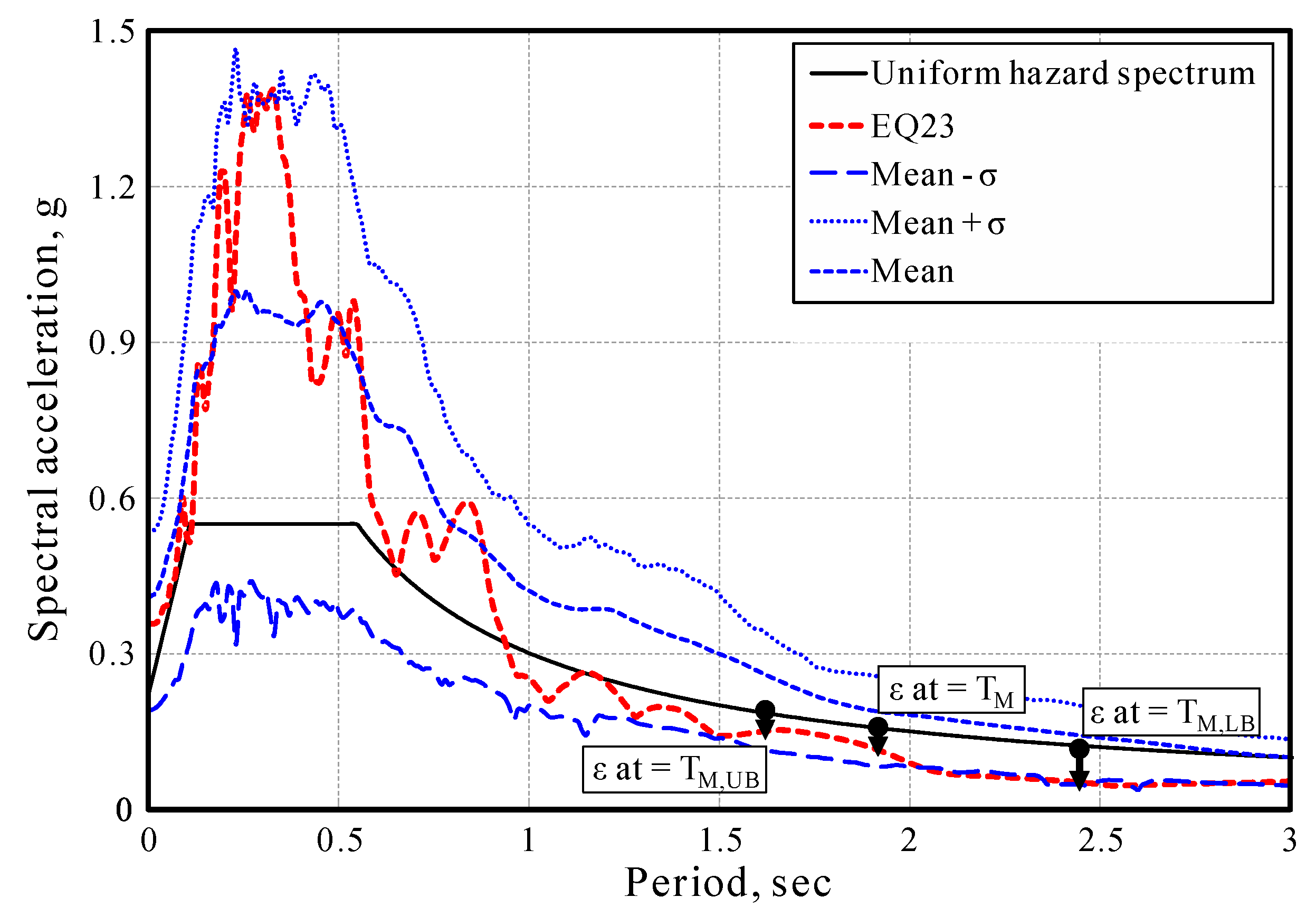 Applsci 10 09150 g014 Applsci 10 09150 g014
