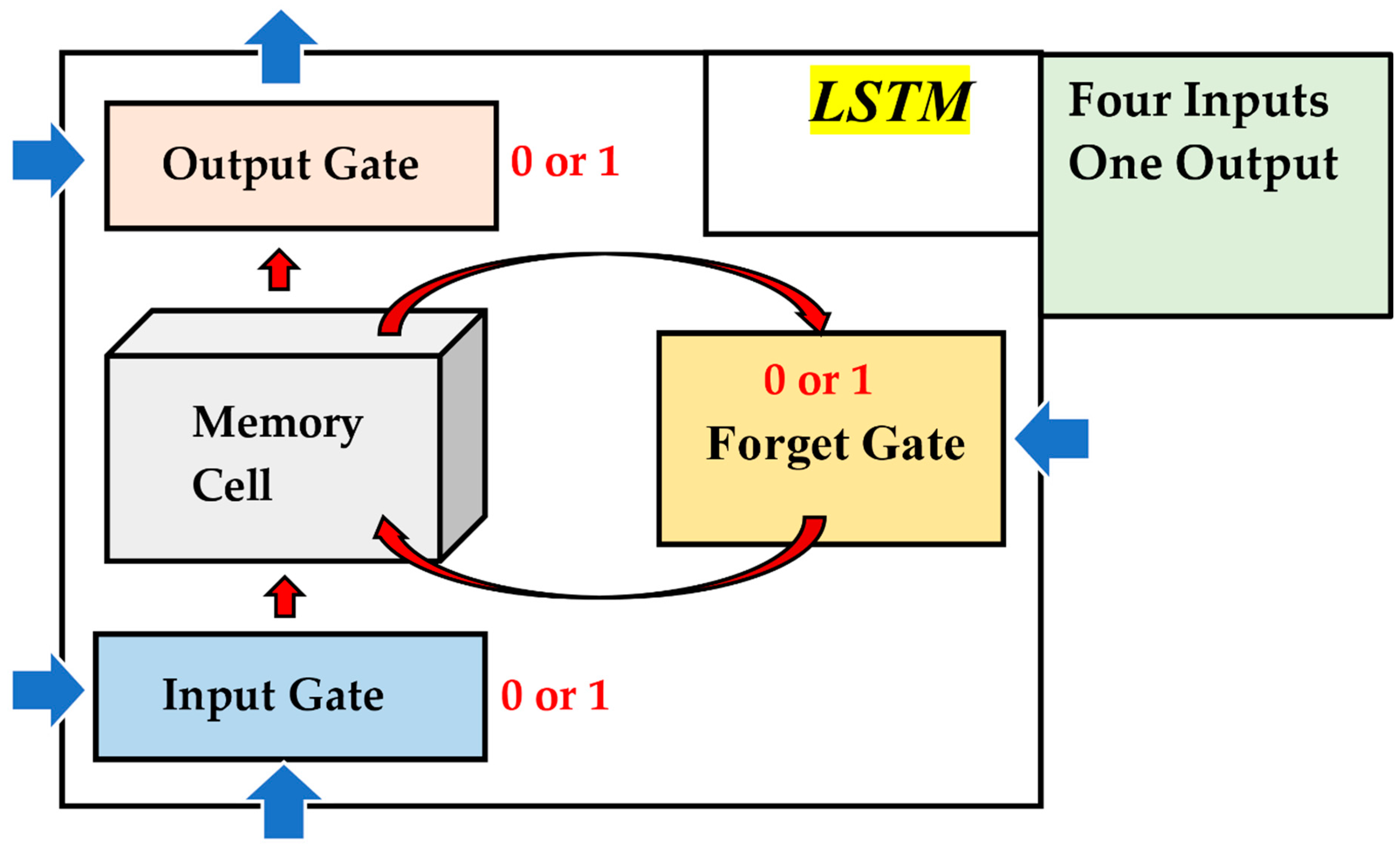 Applsci 11 00007 g006 Applsci 11 00007 g006