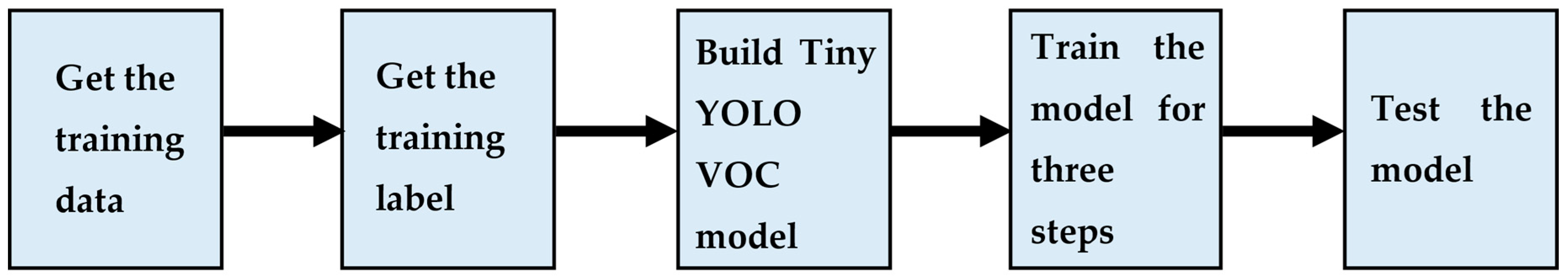 Applsci 11 00007 g007 Applsci 11 00007 g007