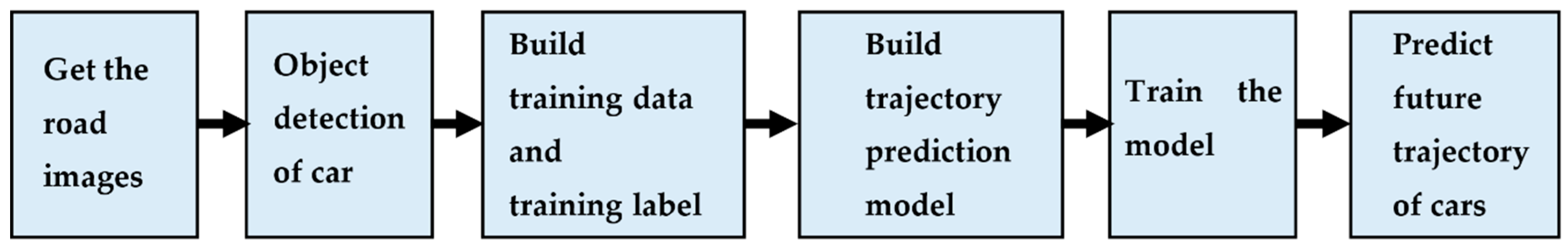 Applsci 11 00007 g016 Applsci 11 00007 g016