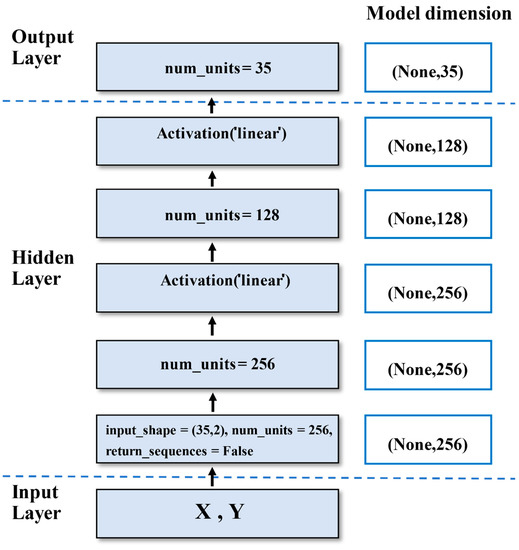 Applsci 11 00007 g0a1