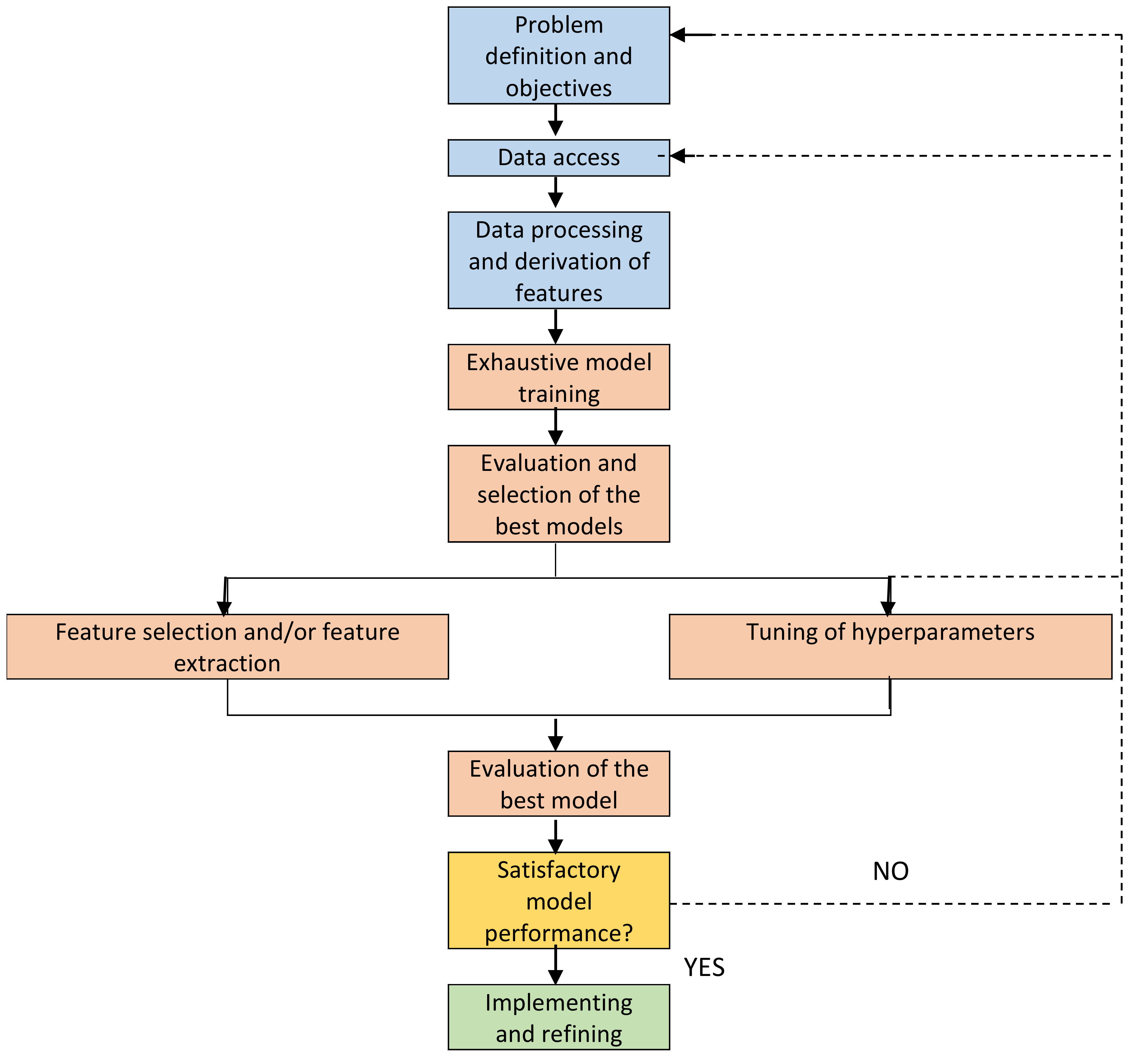 Applsci 11 00018 g001 Applsci 11 00018 g001