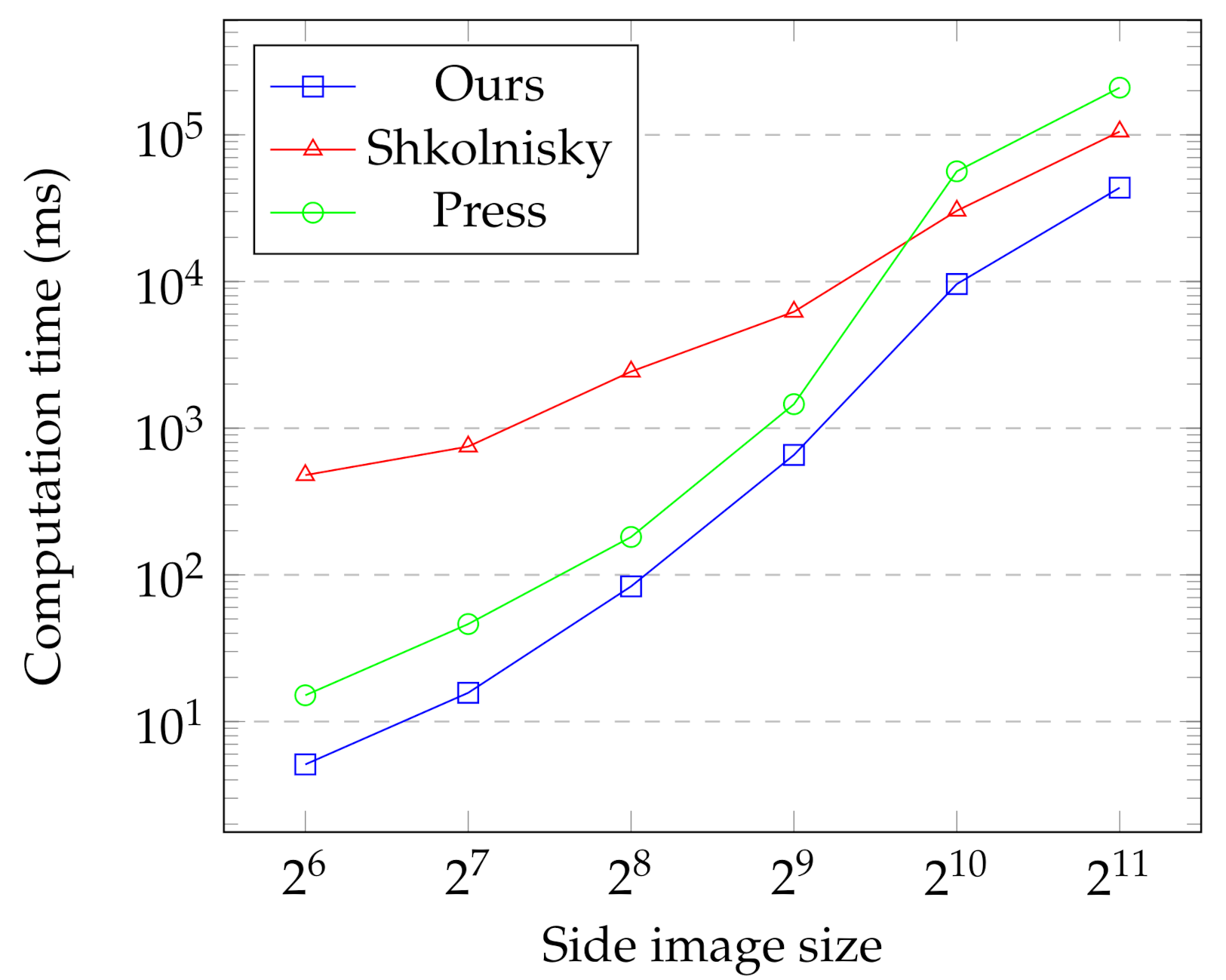 Applsci 11 00022 g014 Applsci 11 00022 g014