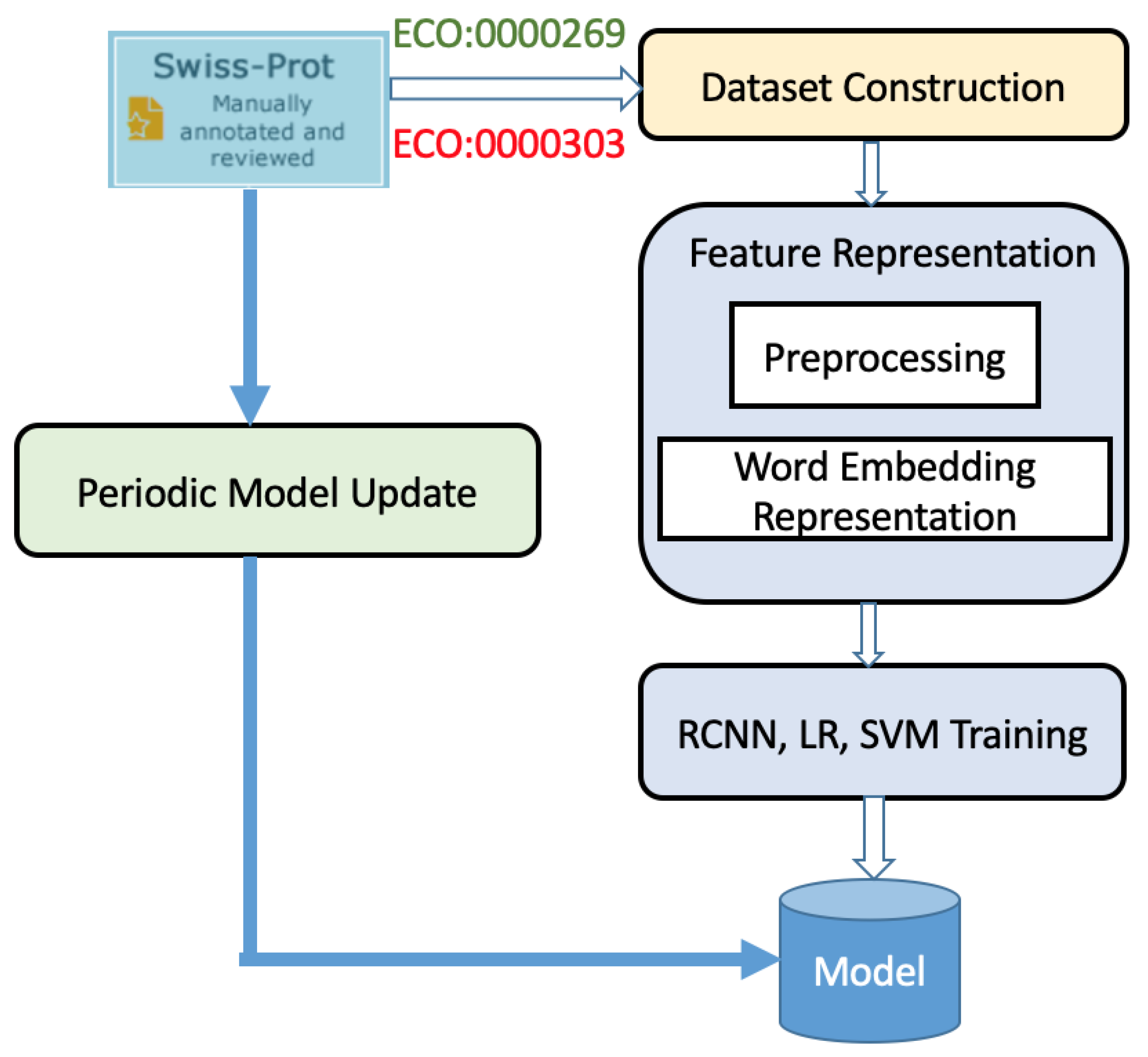 Applsci 11 00024 g001