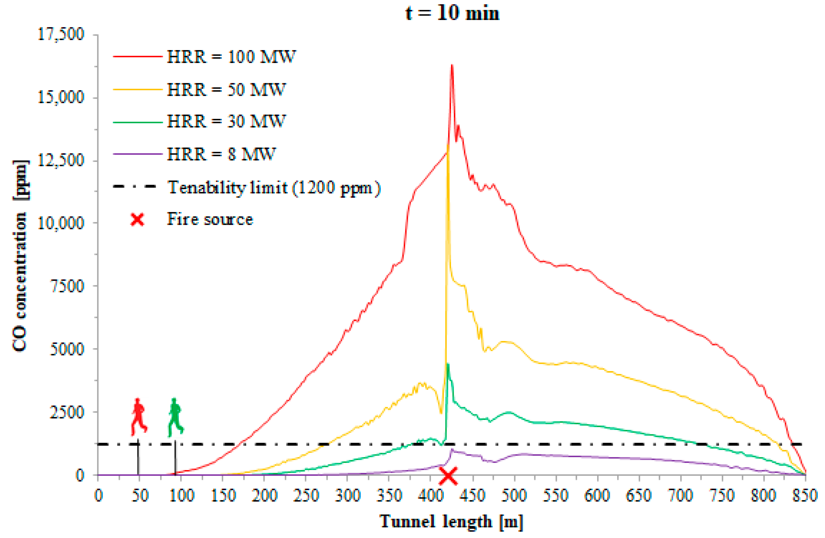 Applsci 11 00032 g005