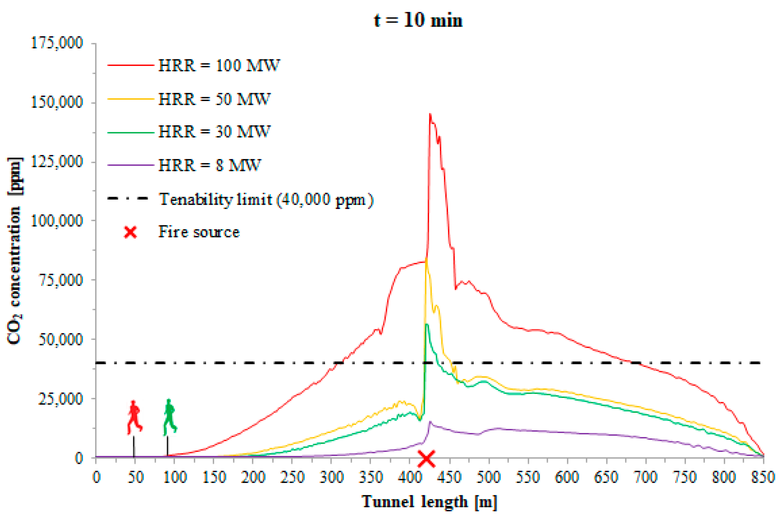 Applsci 11 00032 g006