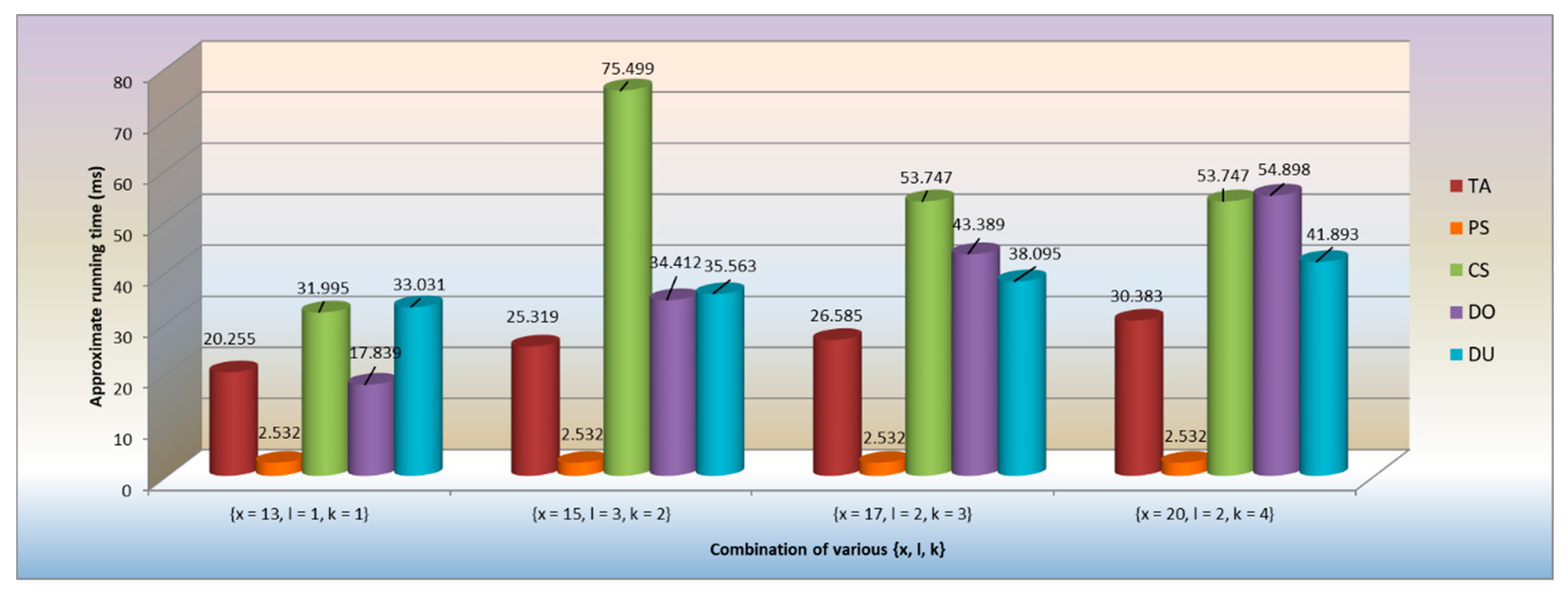 Applsci 11 00063 g002