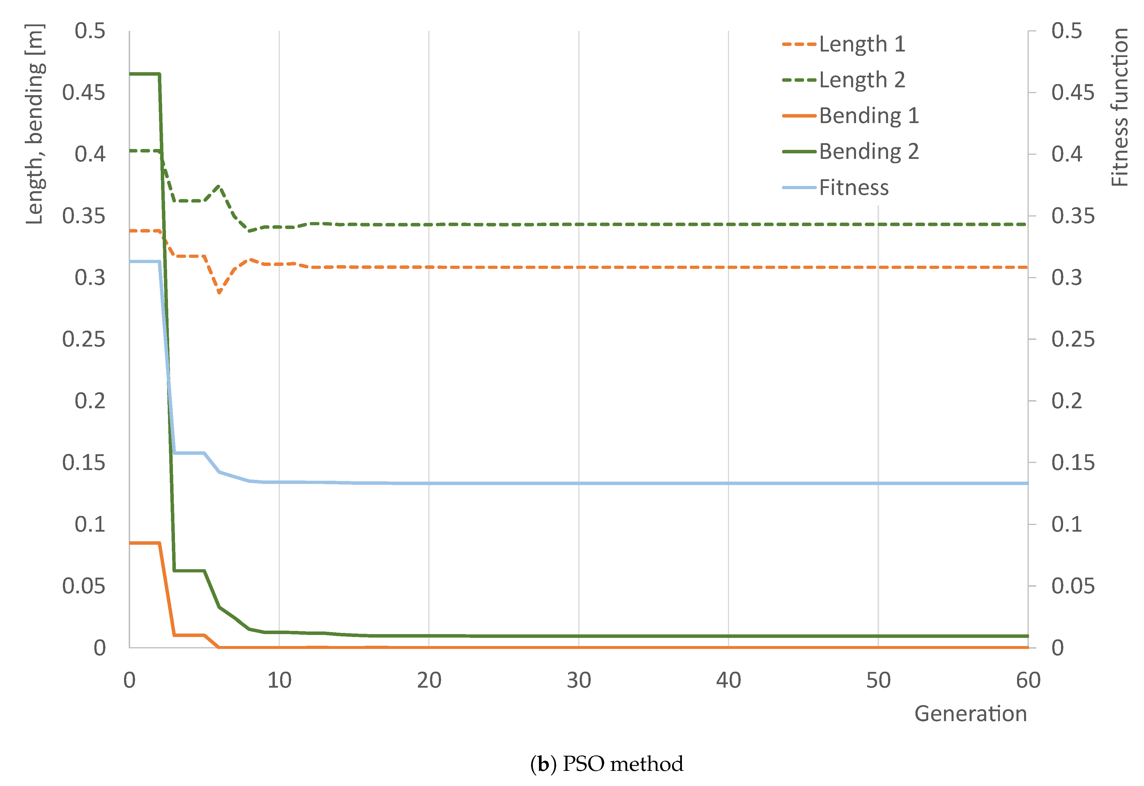 Applsci 11 00064 g011b