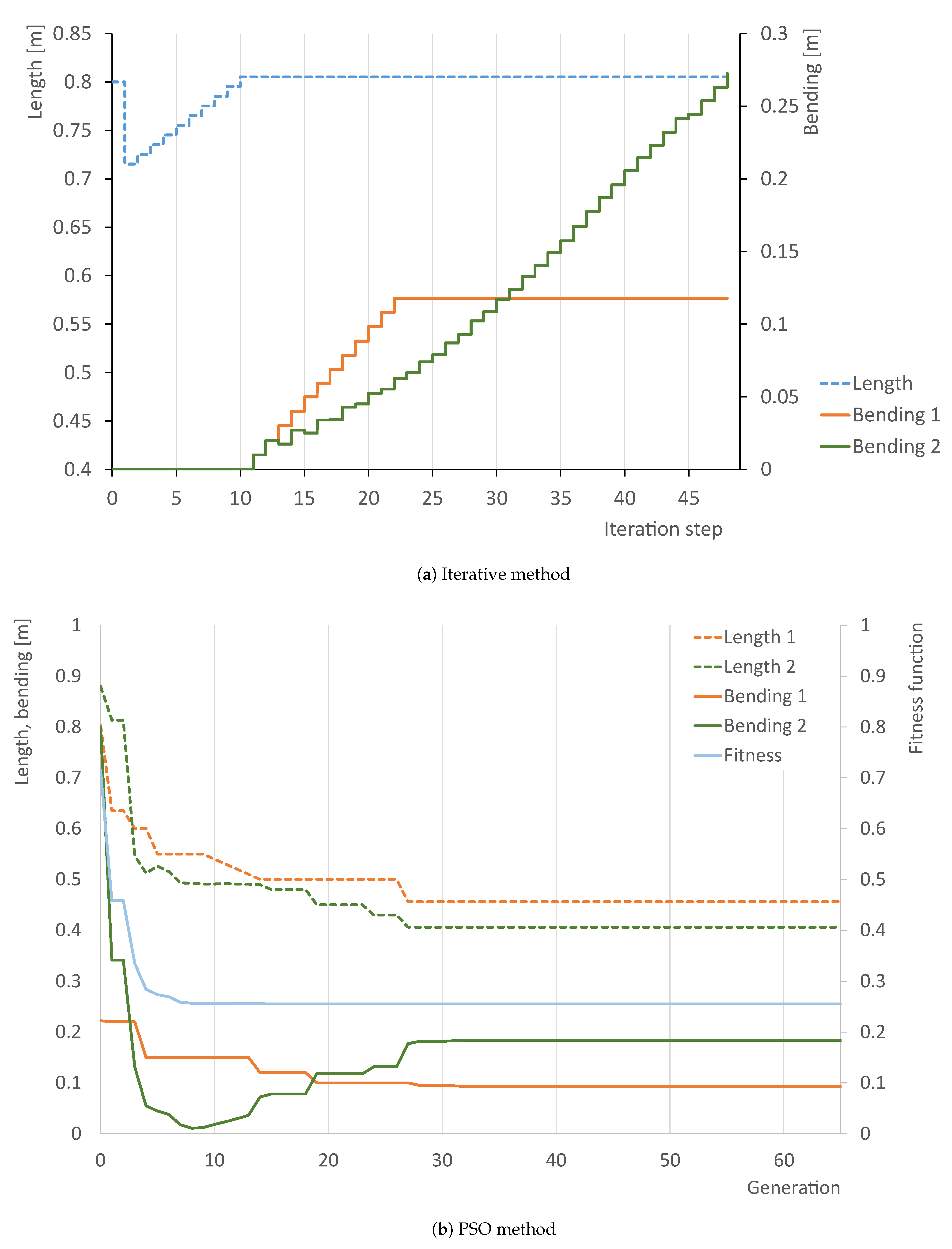 Applsci 11 00064 g013
