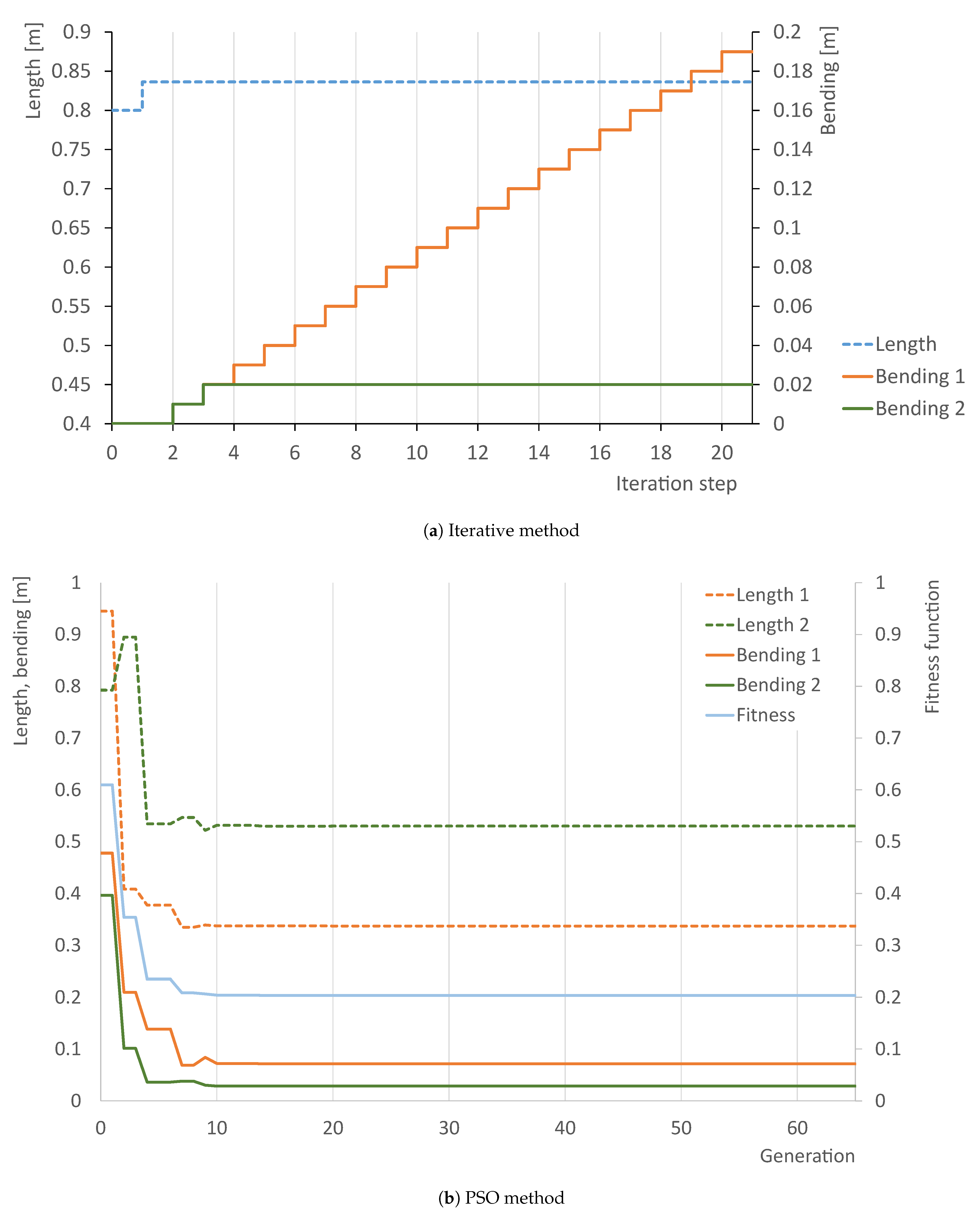 Applsci 11 00064 g015