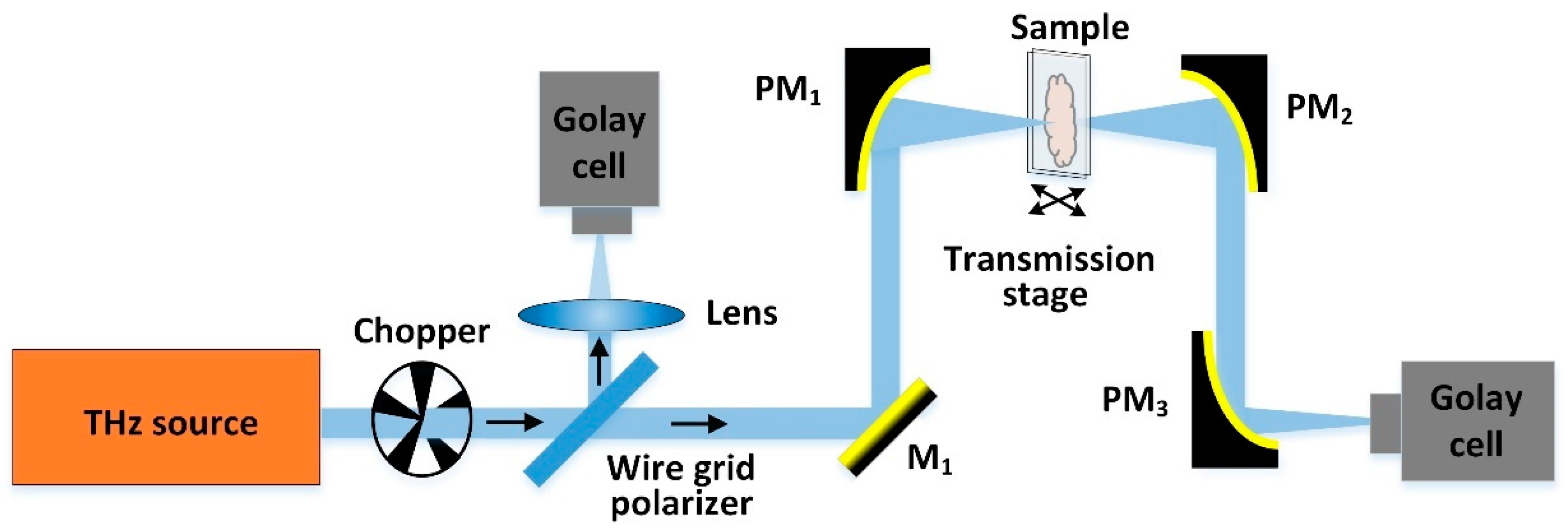 Applsci 11 00071 g001