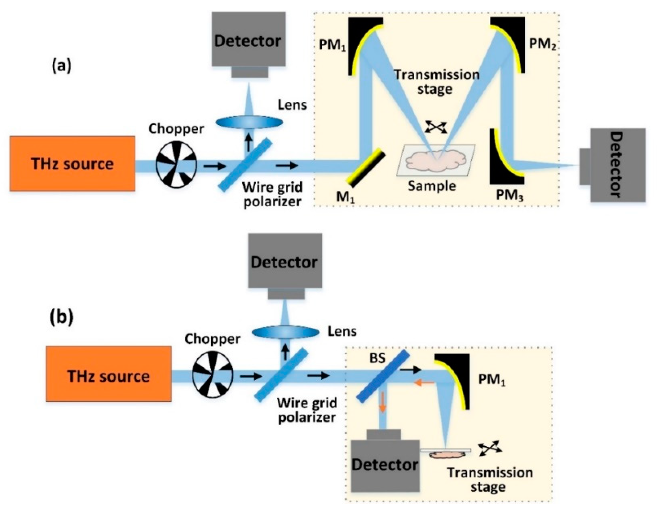 Applsci 11 00071 g002