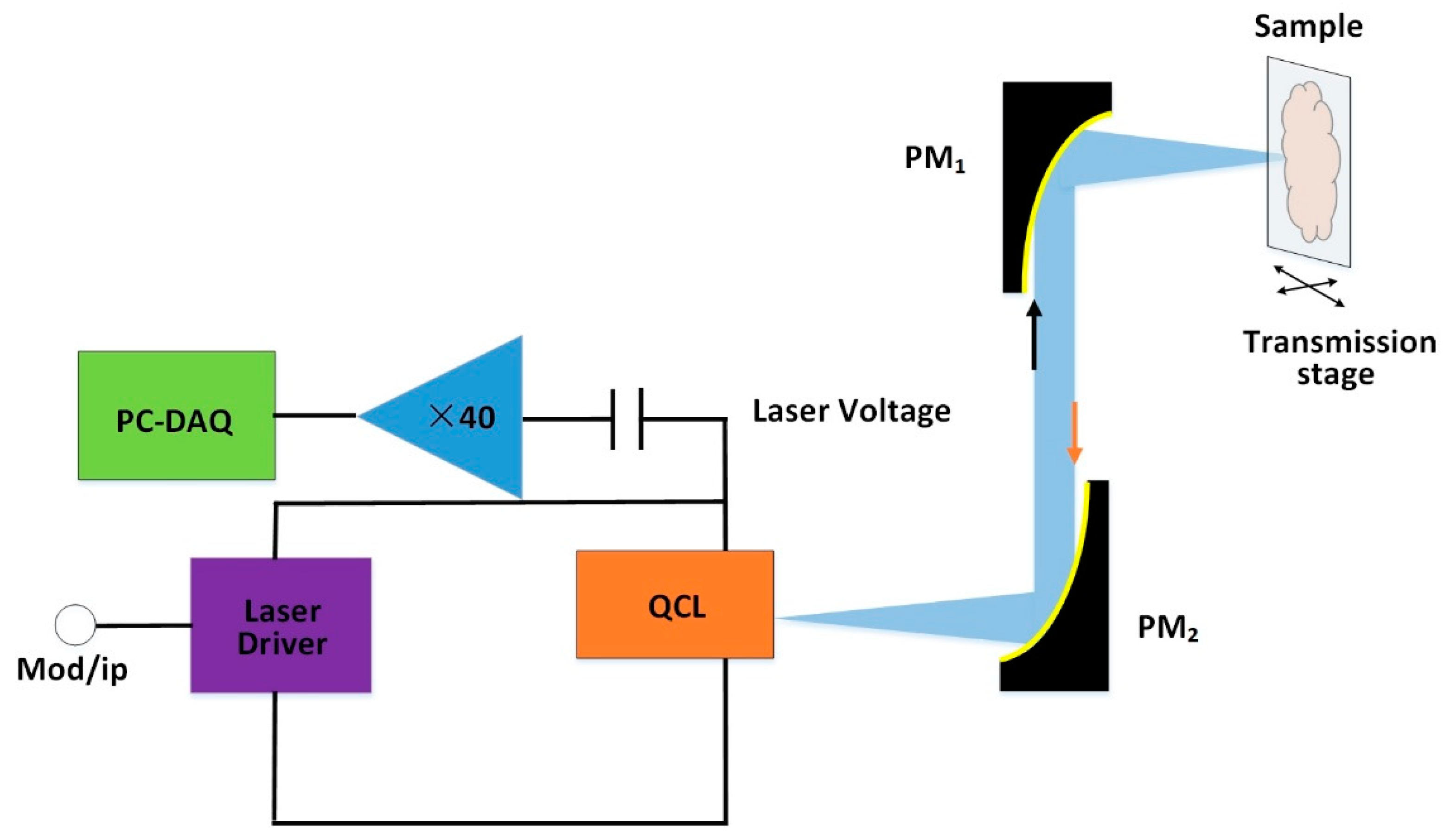 Applsci 11 00071 g007