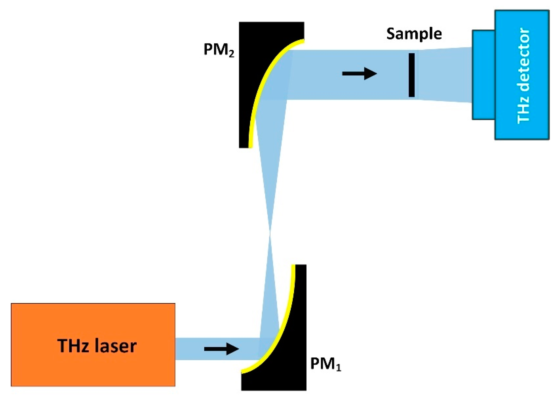 Applsci 11 00071 g008