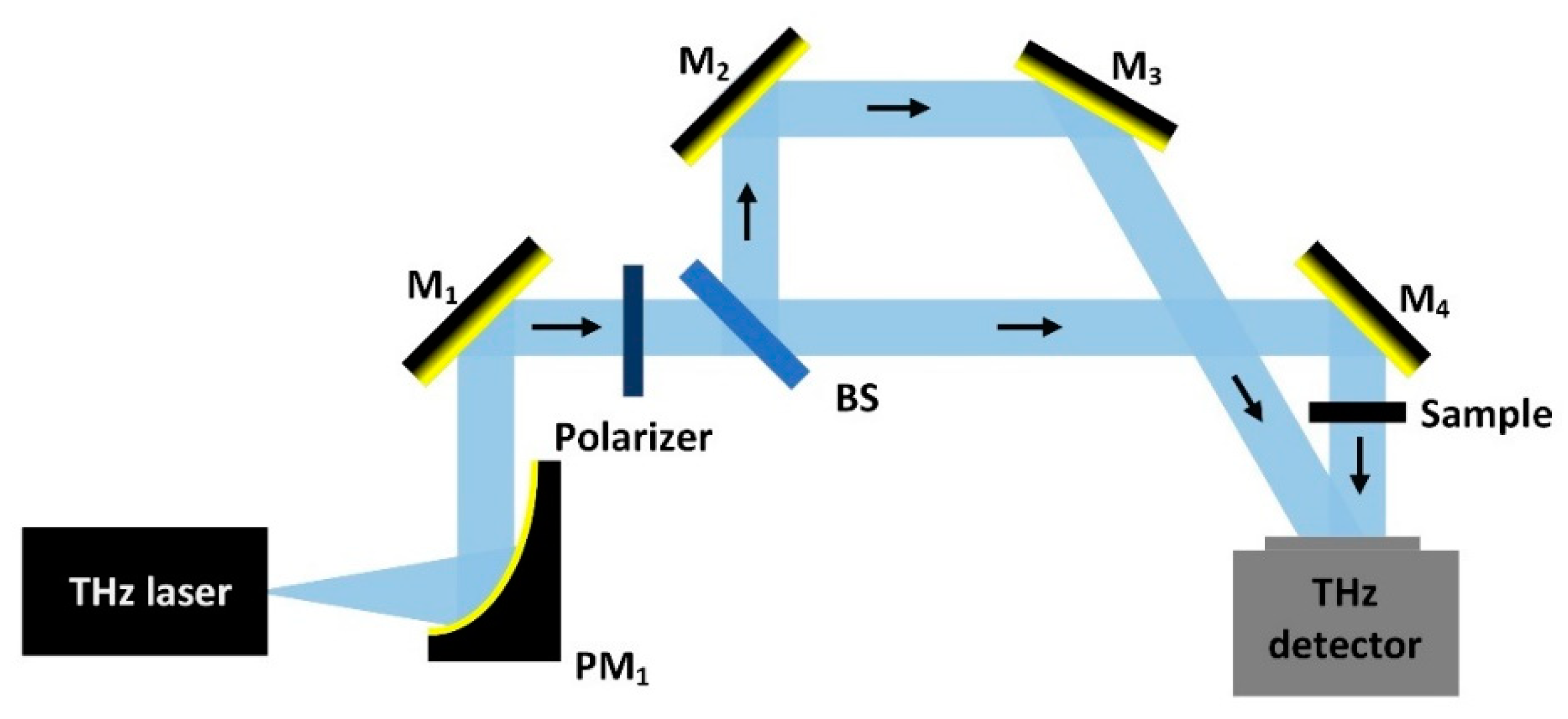 Applsci 11 00071 g009