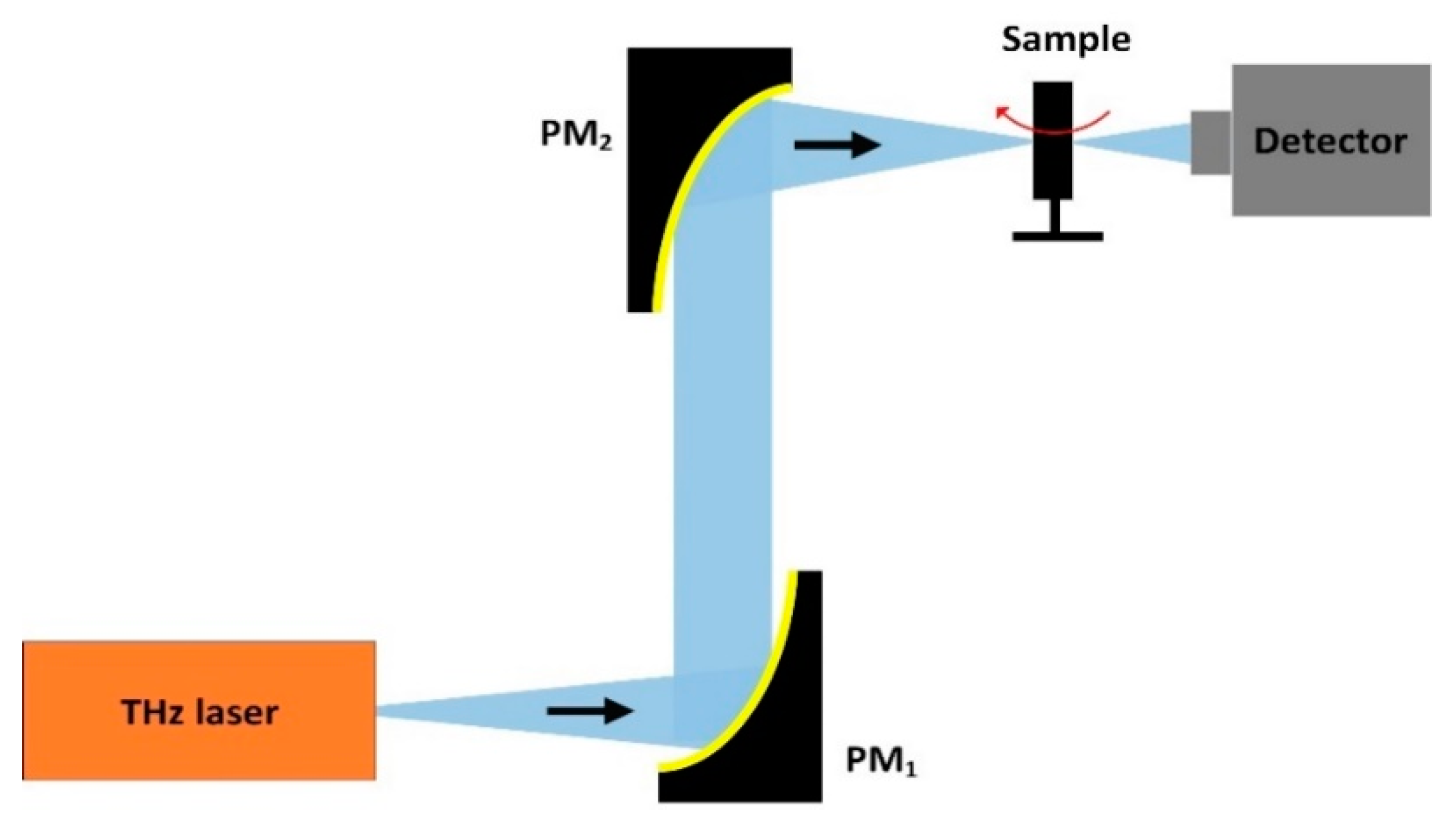 Applsci 11 00071 g012