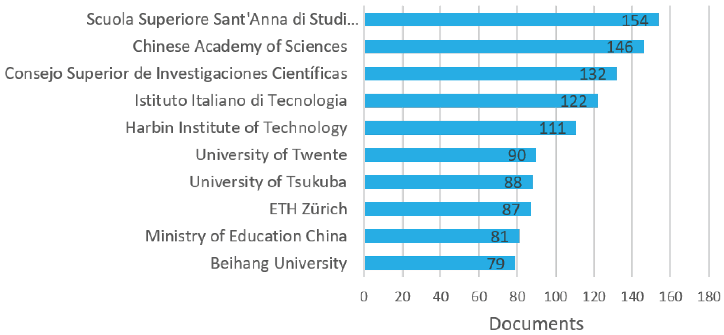 Applsci 11 00076 g015 Applsci 11 00076 g015