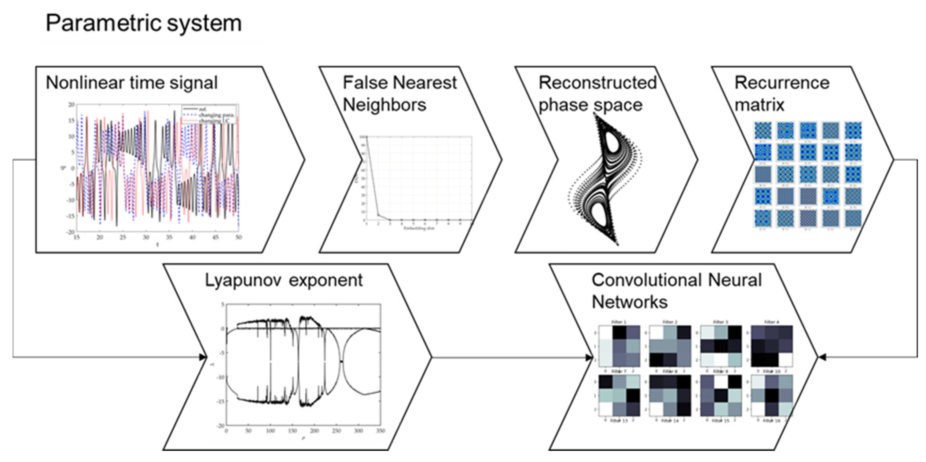 Applsci 11 00077 g002