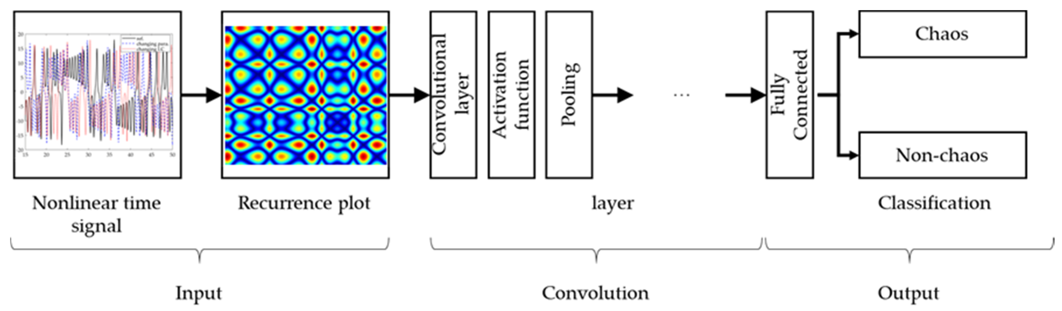 Applsci 11 00077 g003