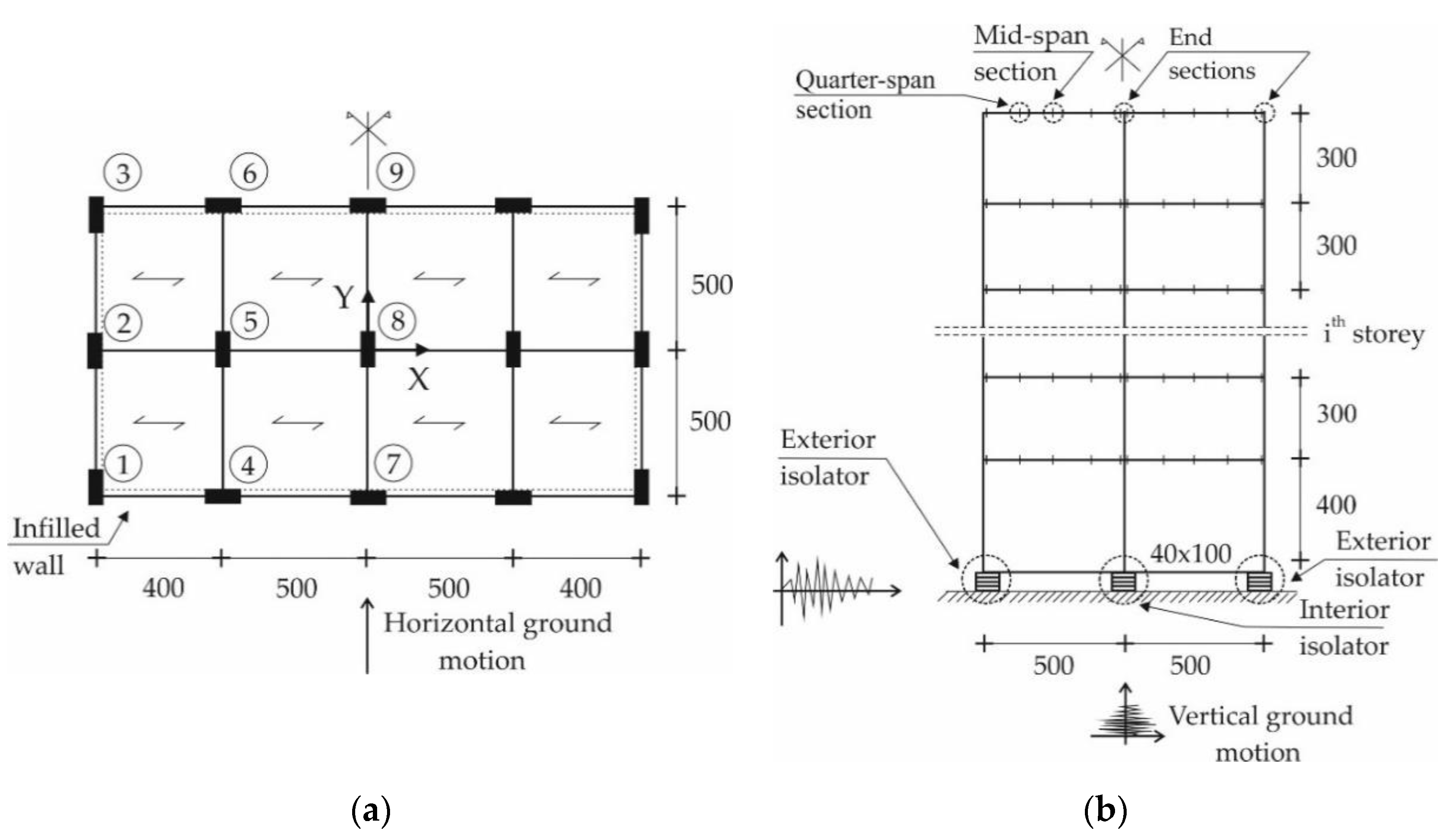 Applsci 11 00082 g002