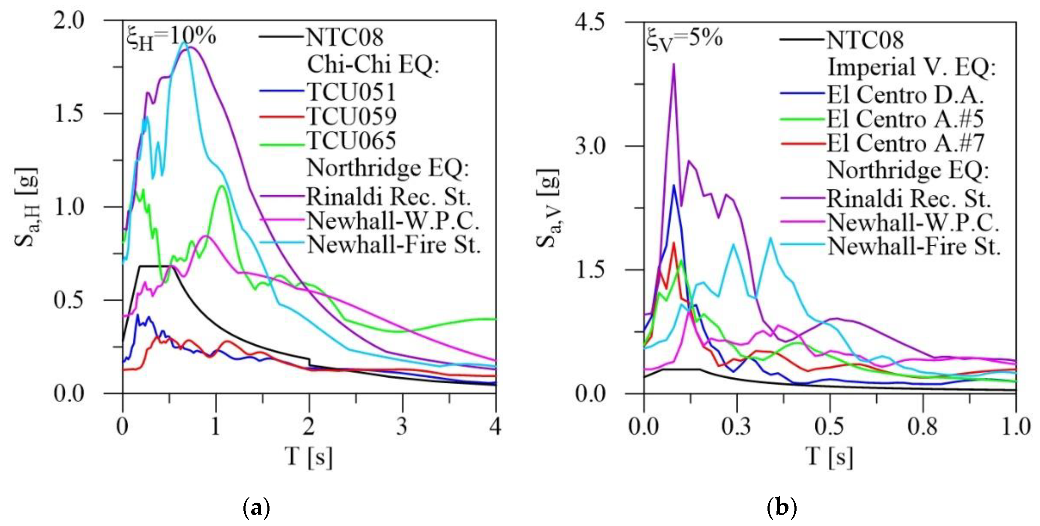 Applsci 11 00082 g003