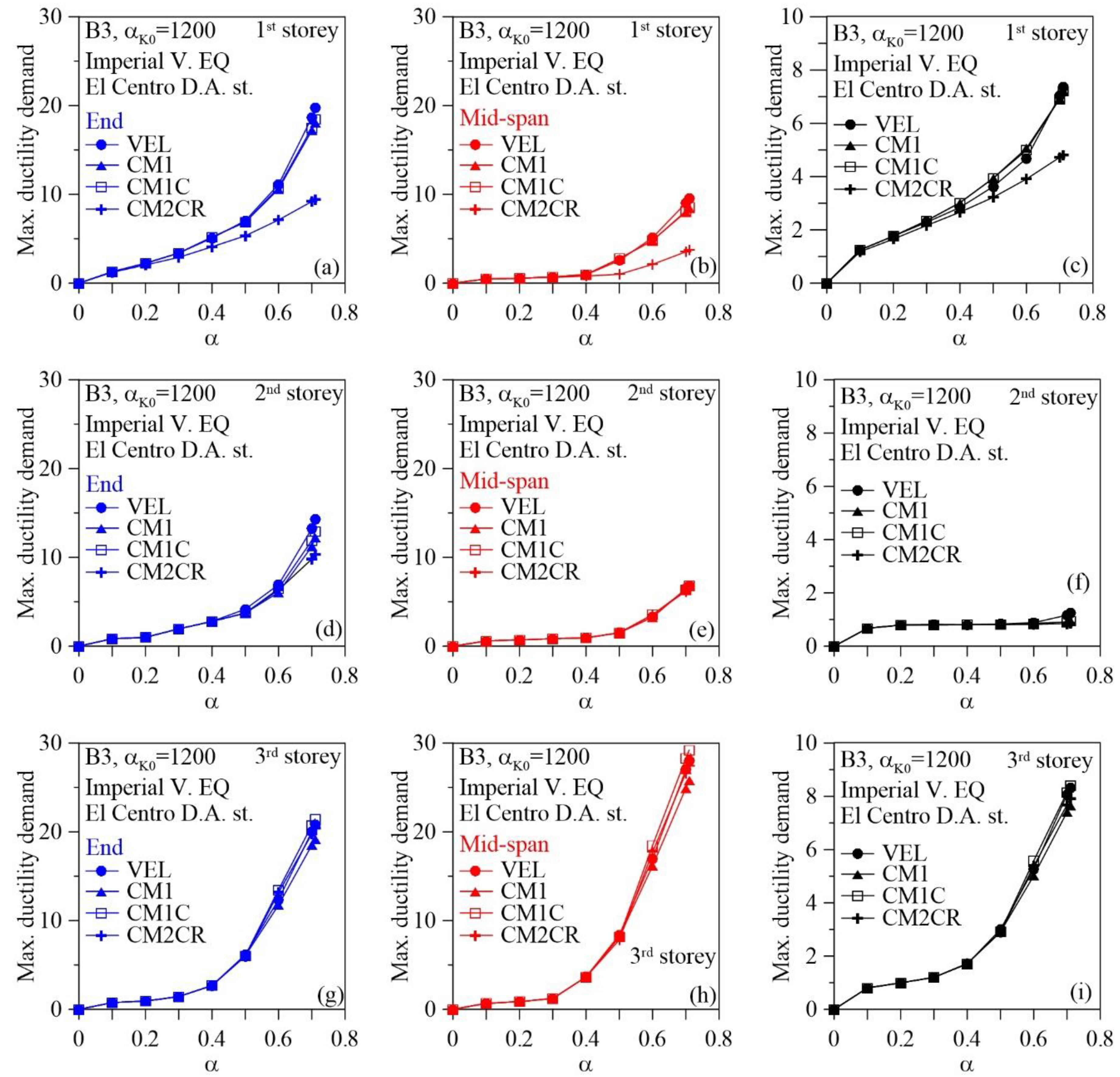 Applsci 11 00082 g004