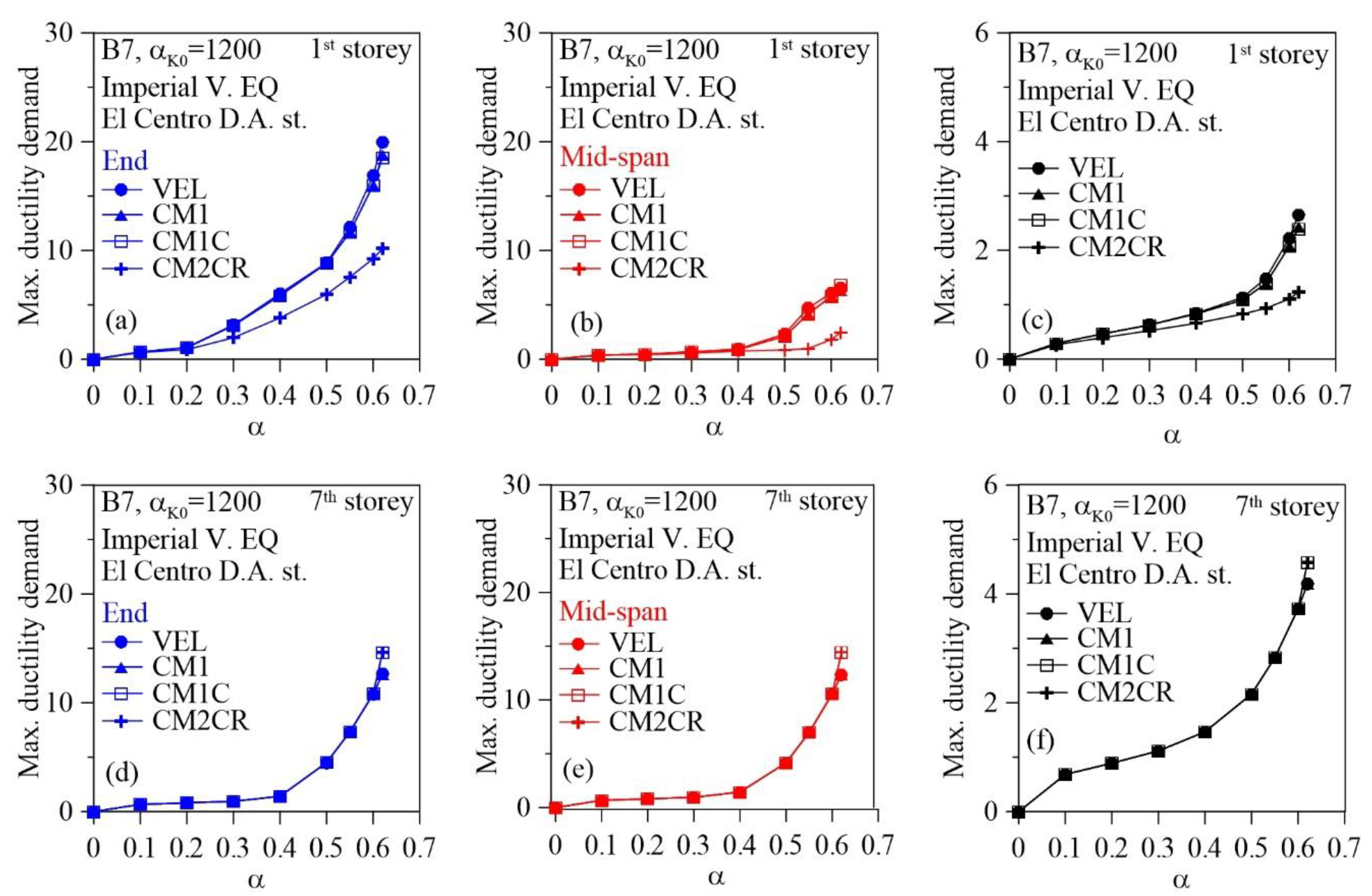 Applsci 11 00082 g006