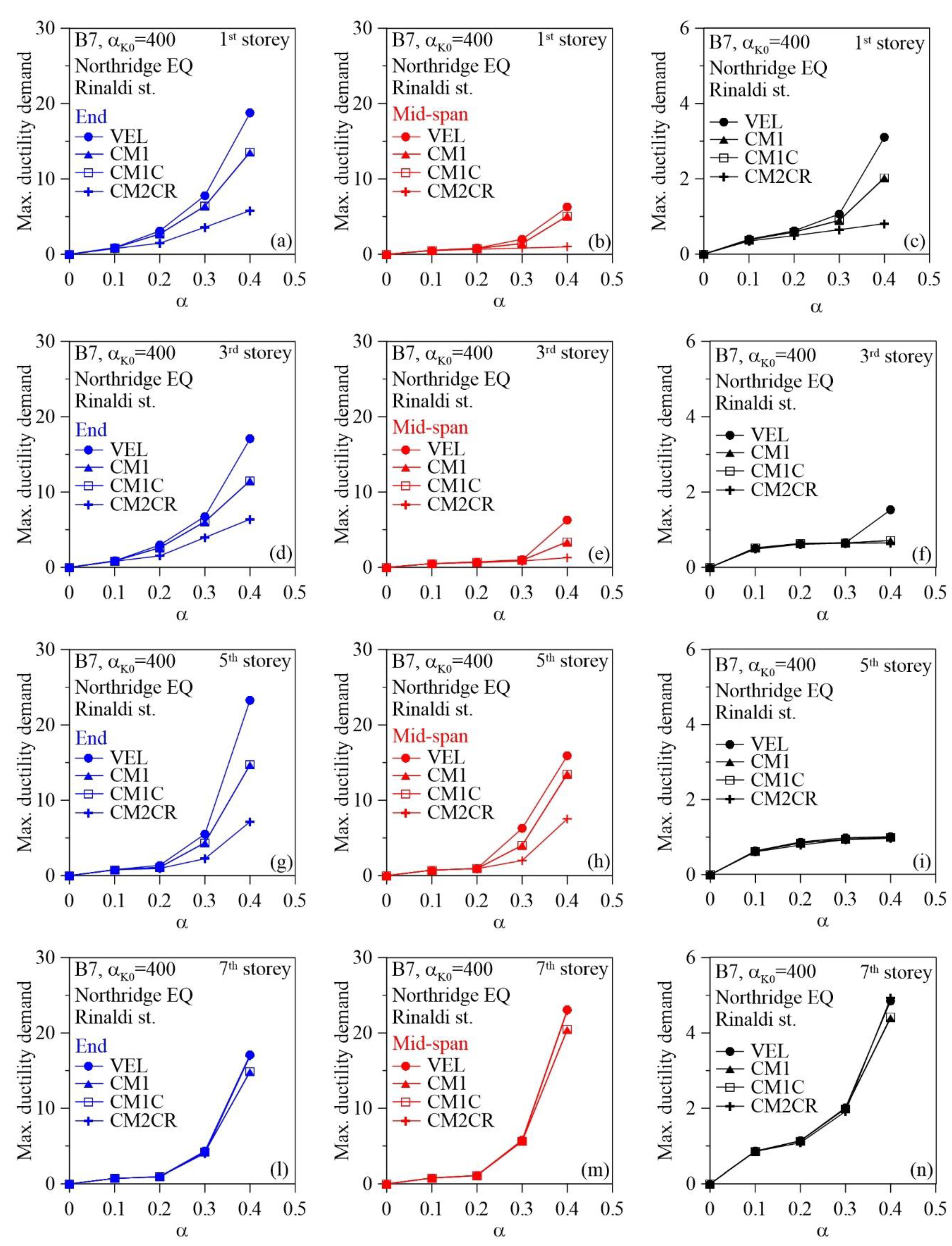 Applsci 11 00082 g007