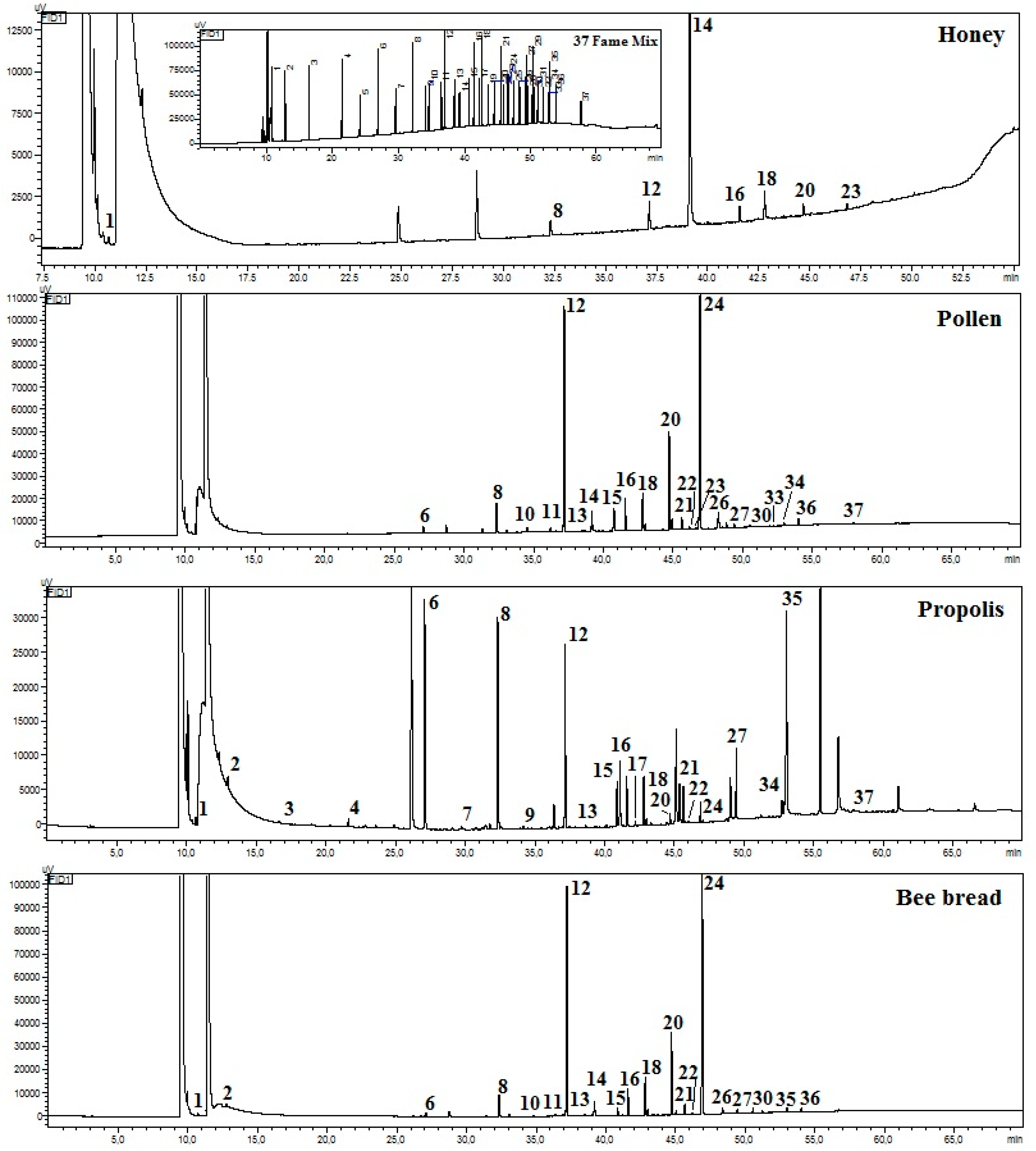 Applsci 11 00083 g002